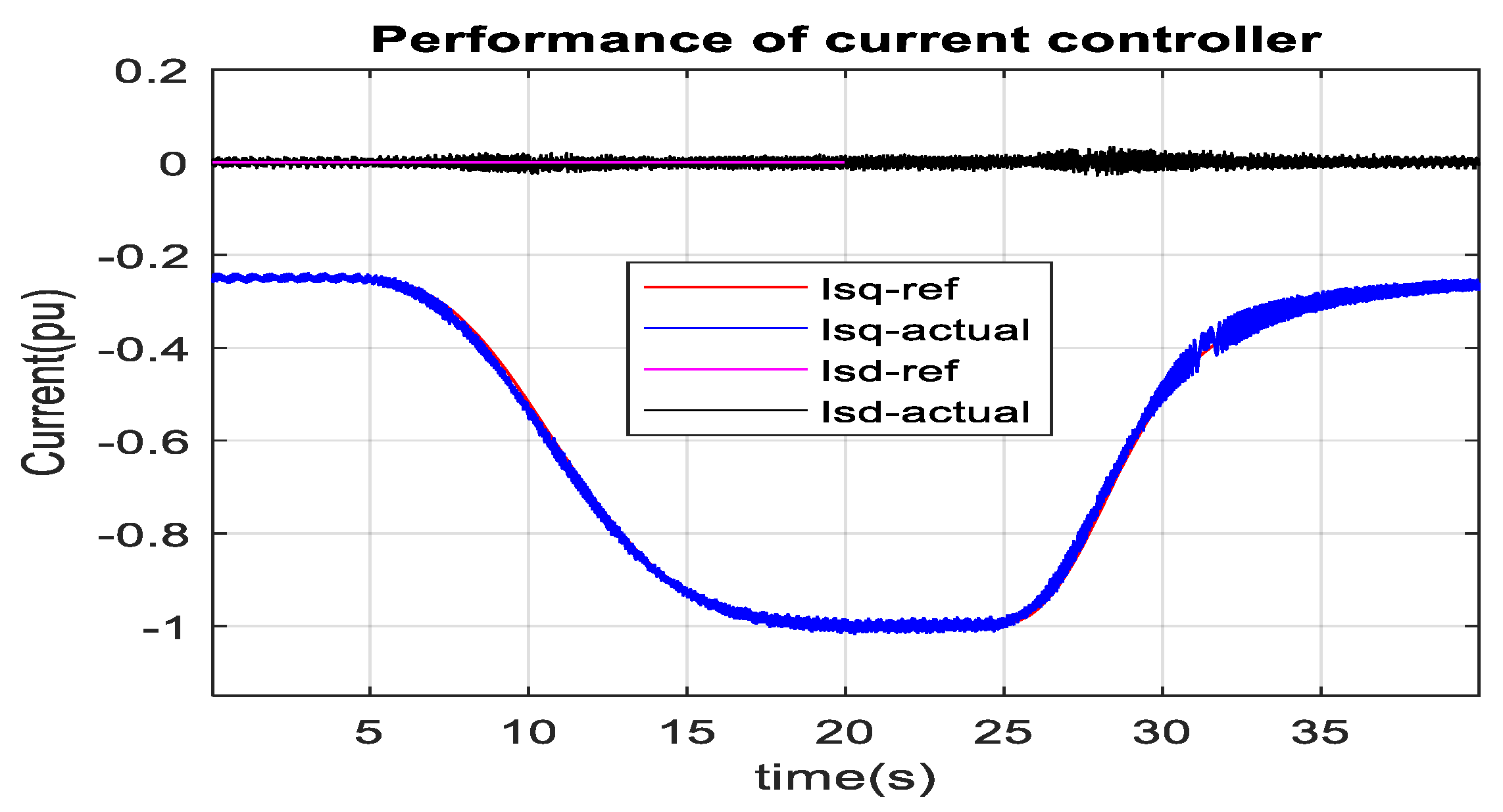 Sustainability 15 00253 g048