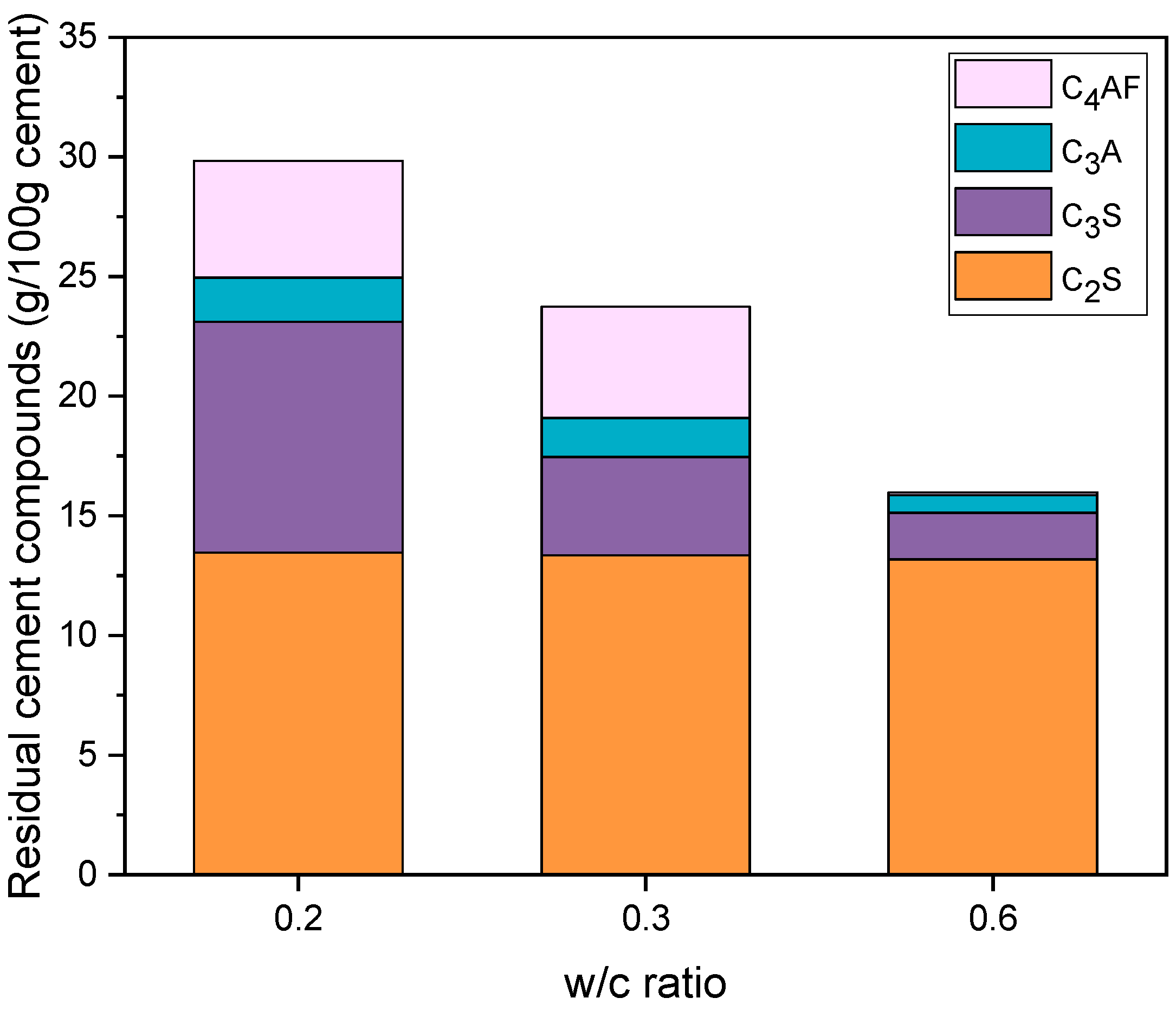 Sustainability 15 00263 g006 Sustainability 15 00263 g006