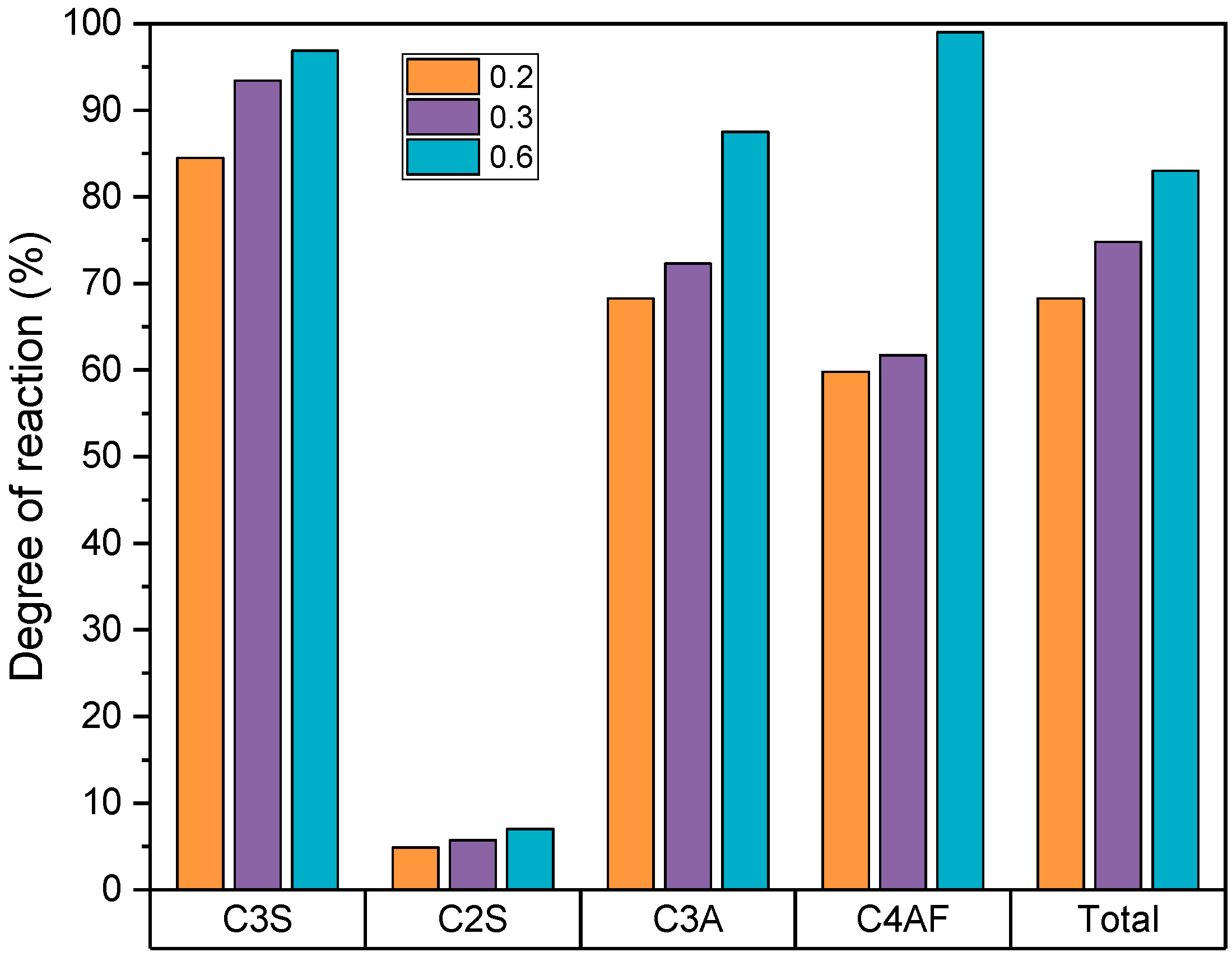 Sustainability 15 00263 g007 Sustainability 15 00263 g007