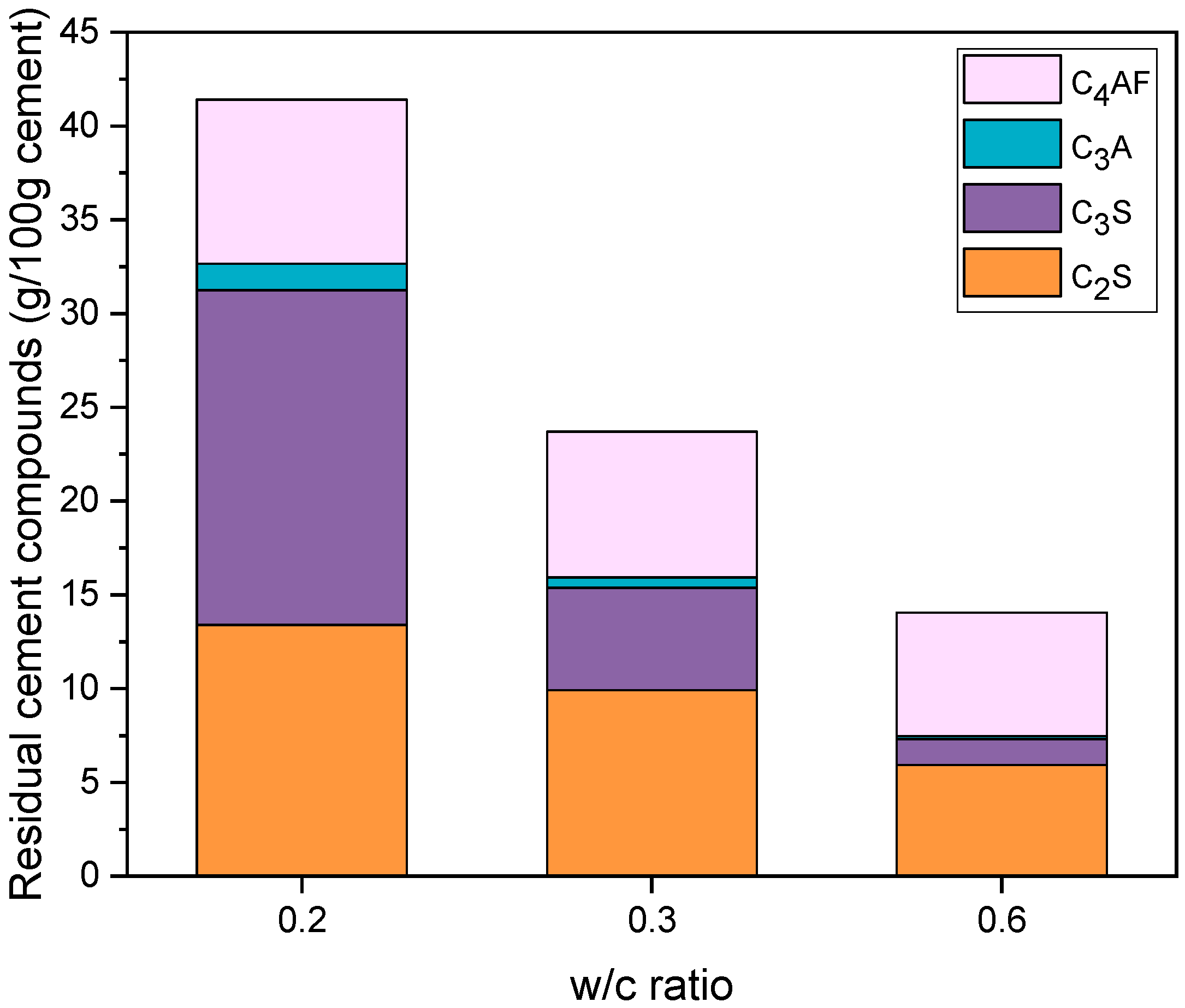 Sustainability 15 00263 g010 Sustainability 15 00263 g010