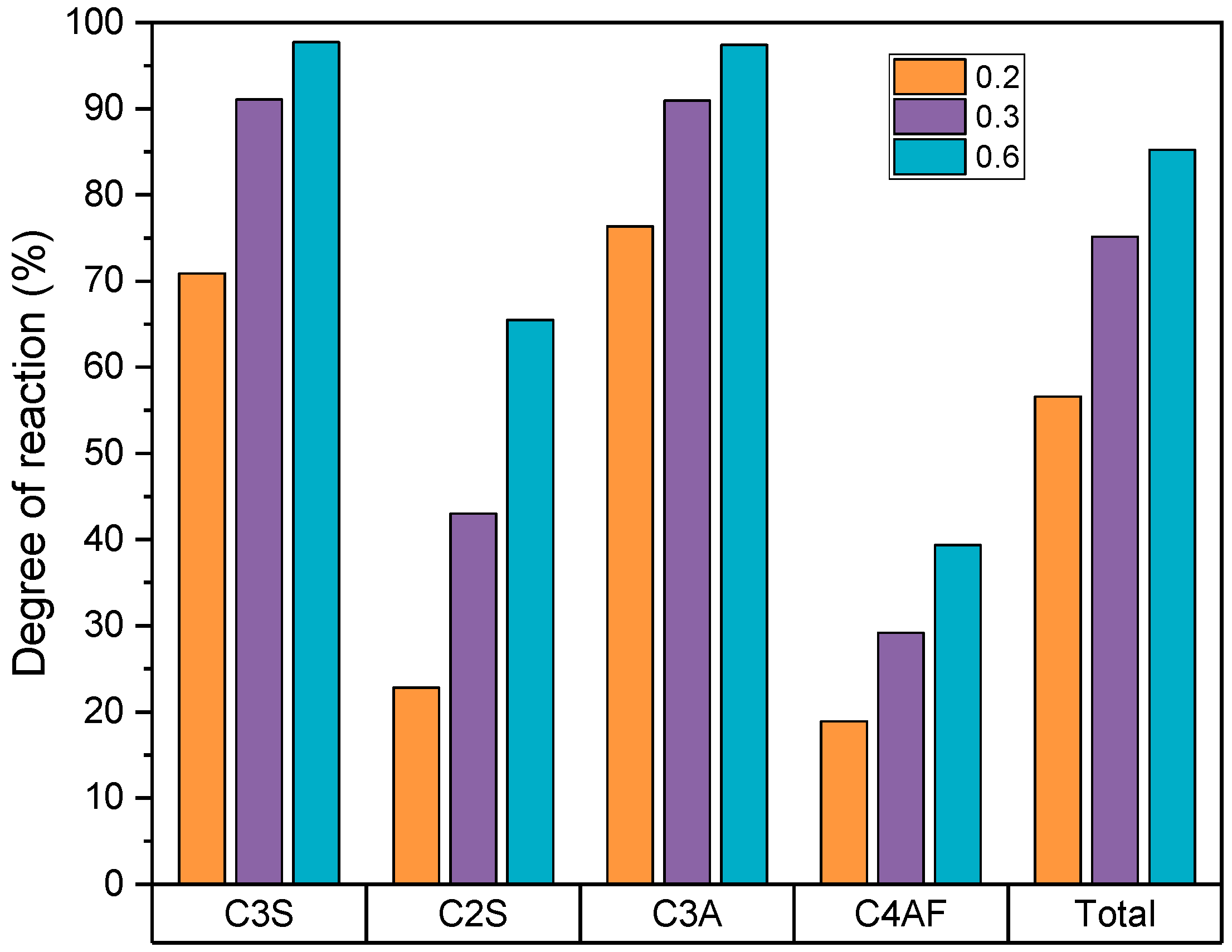 Sustainability 15 00263 g011 Sustainability 15 00263 g011