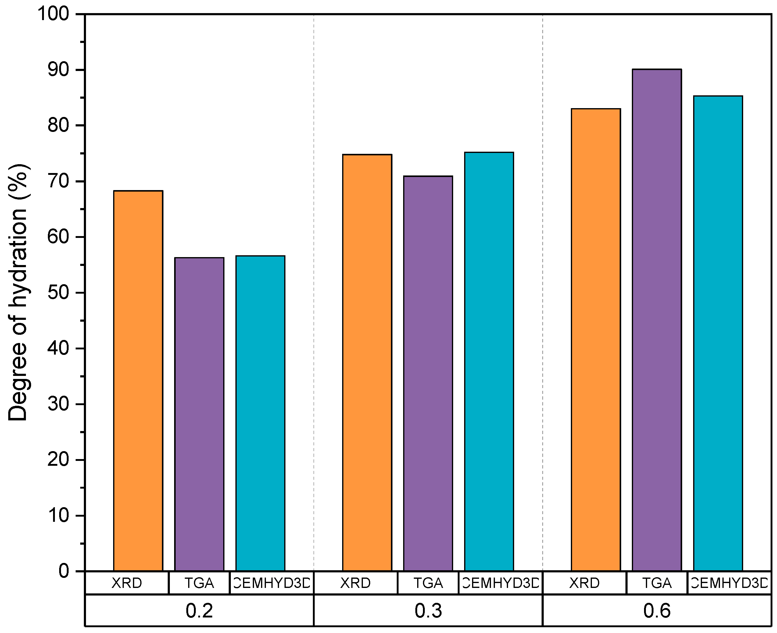 Sustainability 15 00263 g013 Sustainability 15 00263 g013
