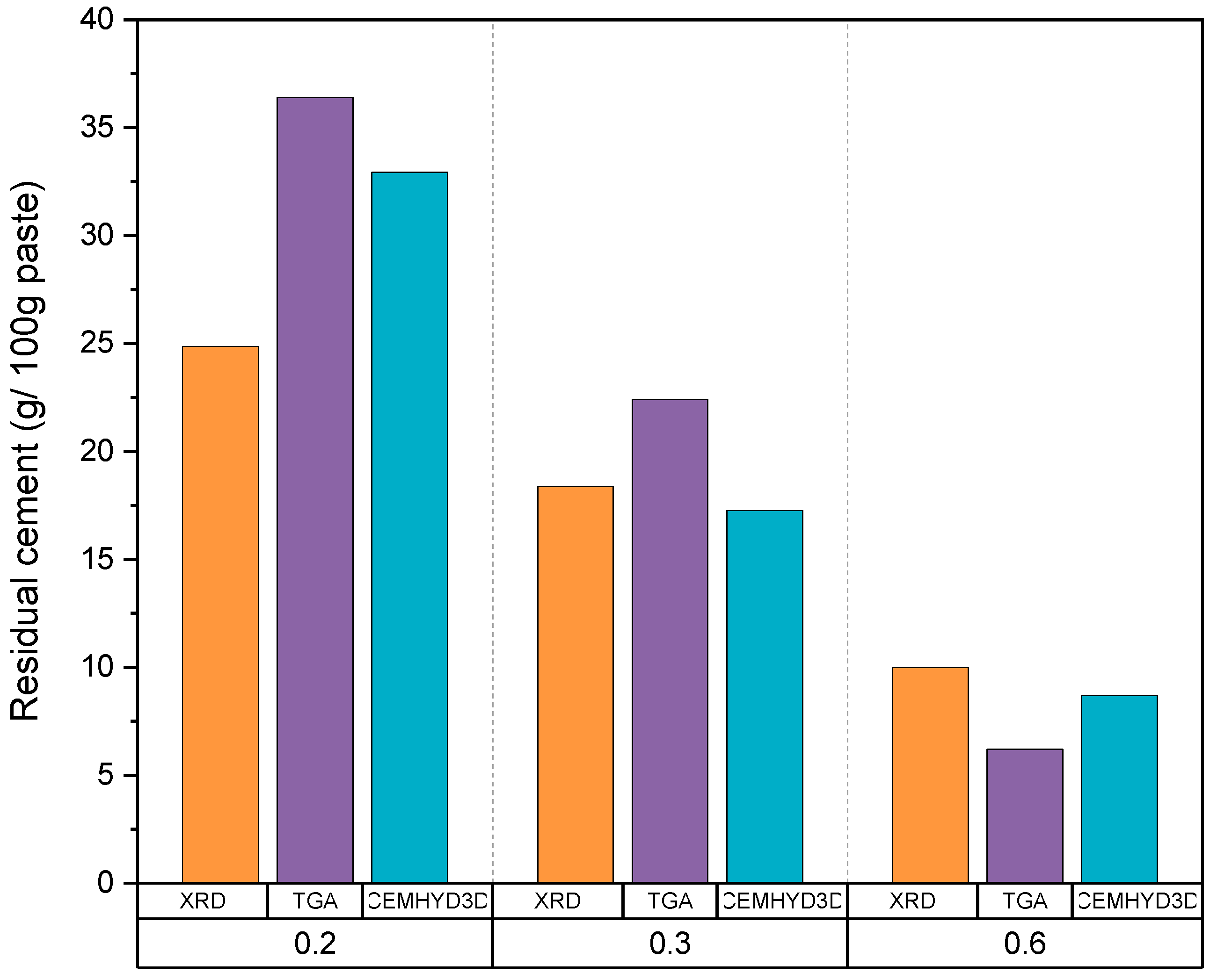 Sustainability 15 00263 g014 Sustainability 15 00263 g014