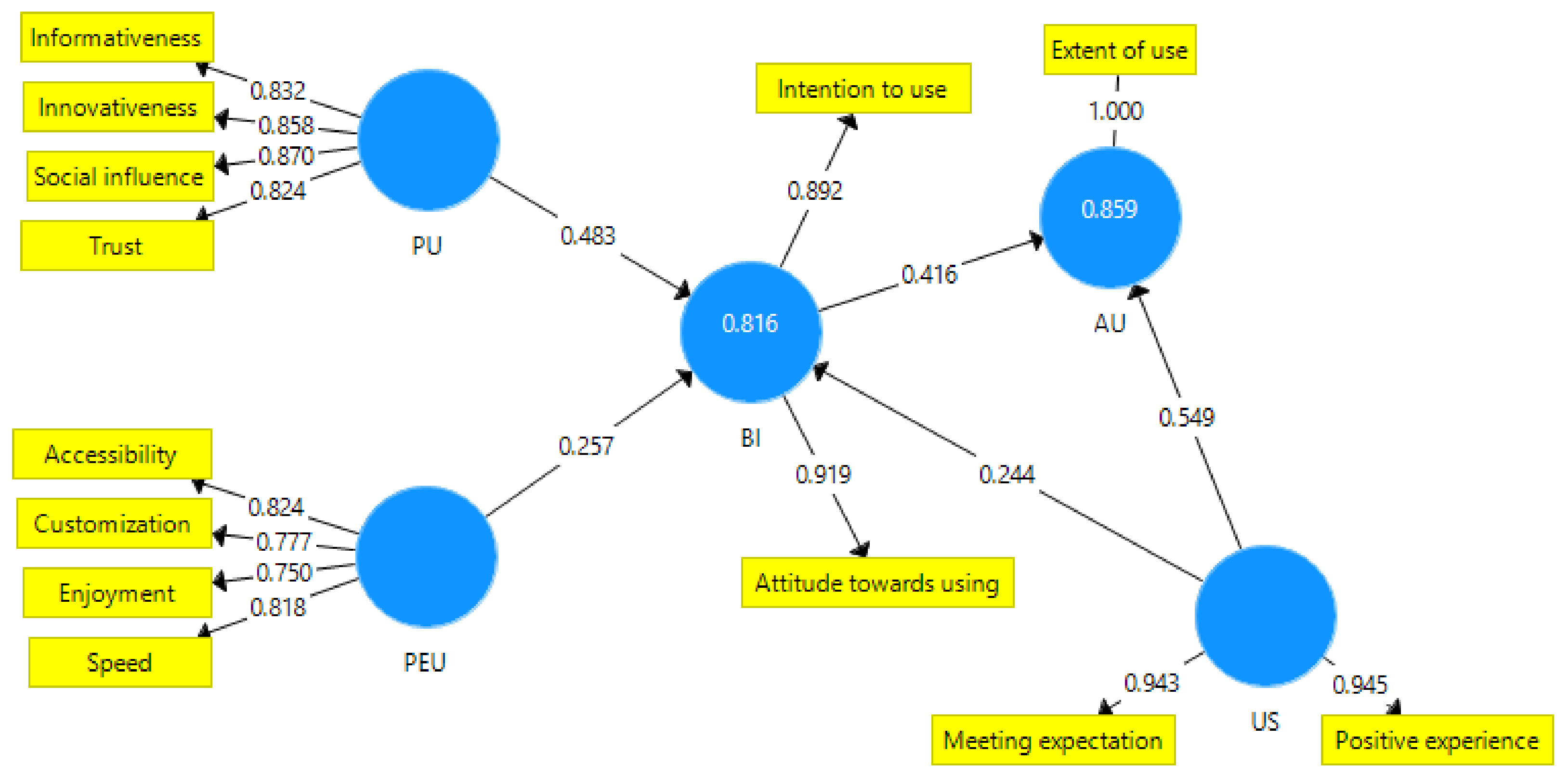 Sustainability 15 00265 g003 Sustainability 15 00265 g003
