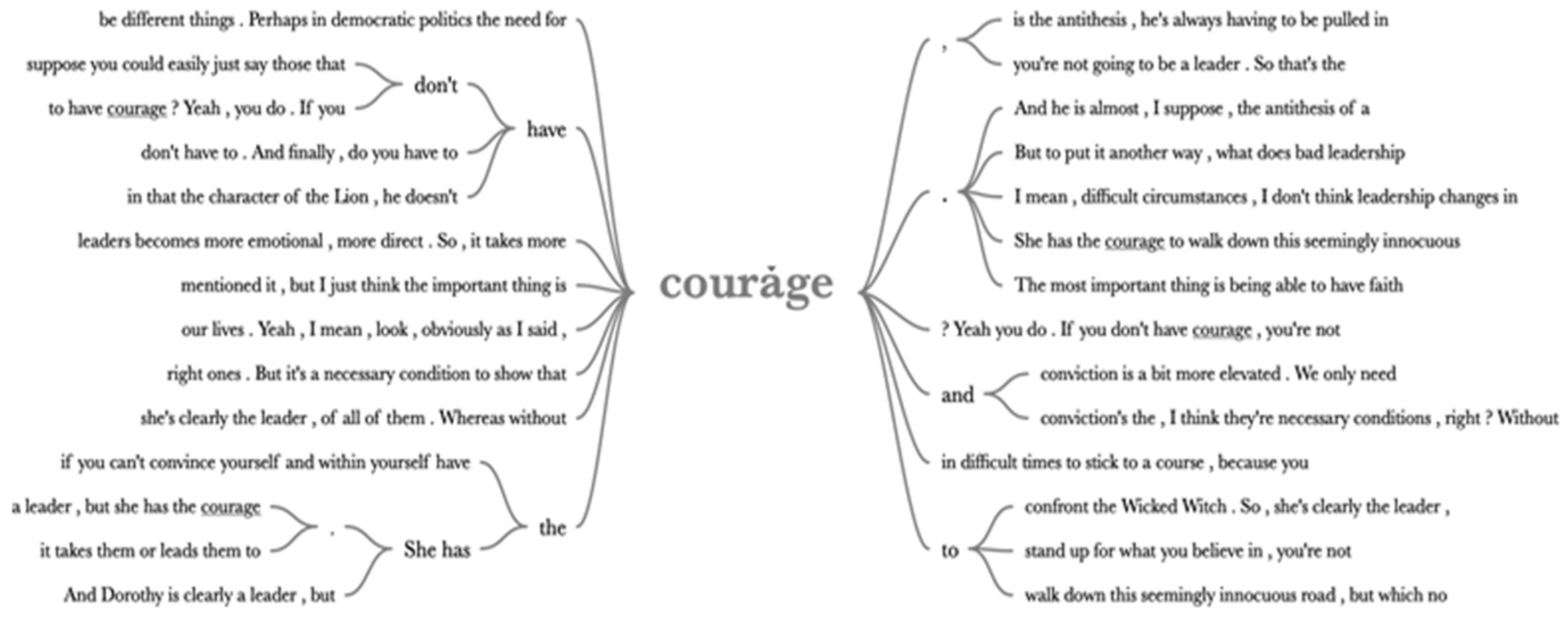 Sustainability 15 00266 g003 Sustainability 15 00266 g003