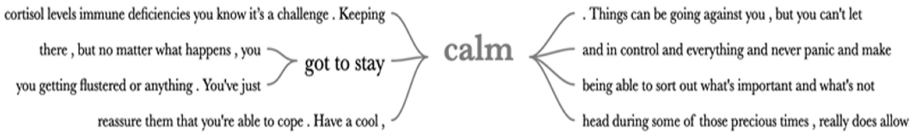 Sustainability 15 00266 g004 Sustainability 15 00266 g004