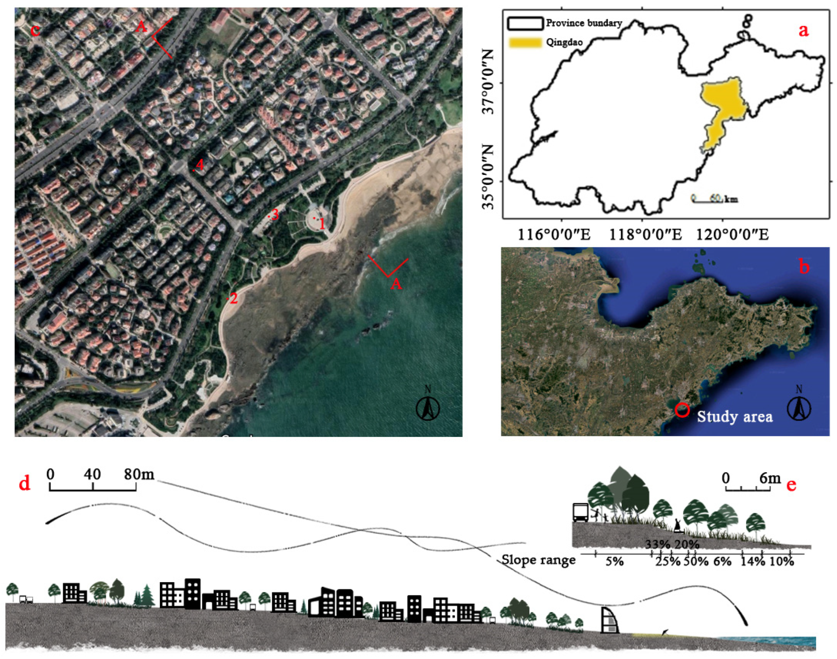 Sustainability 15 00295 g002