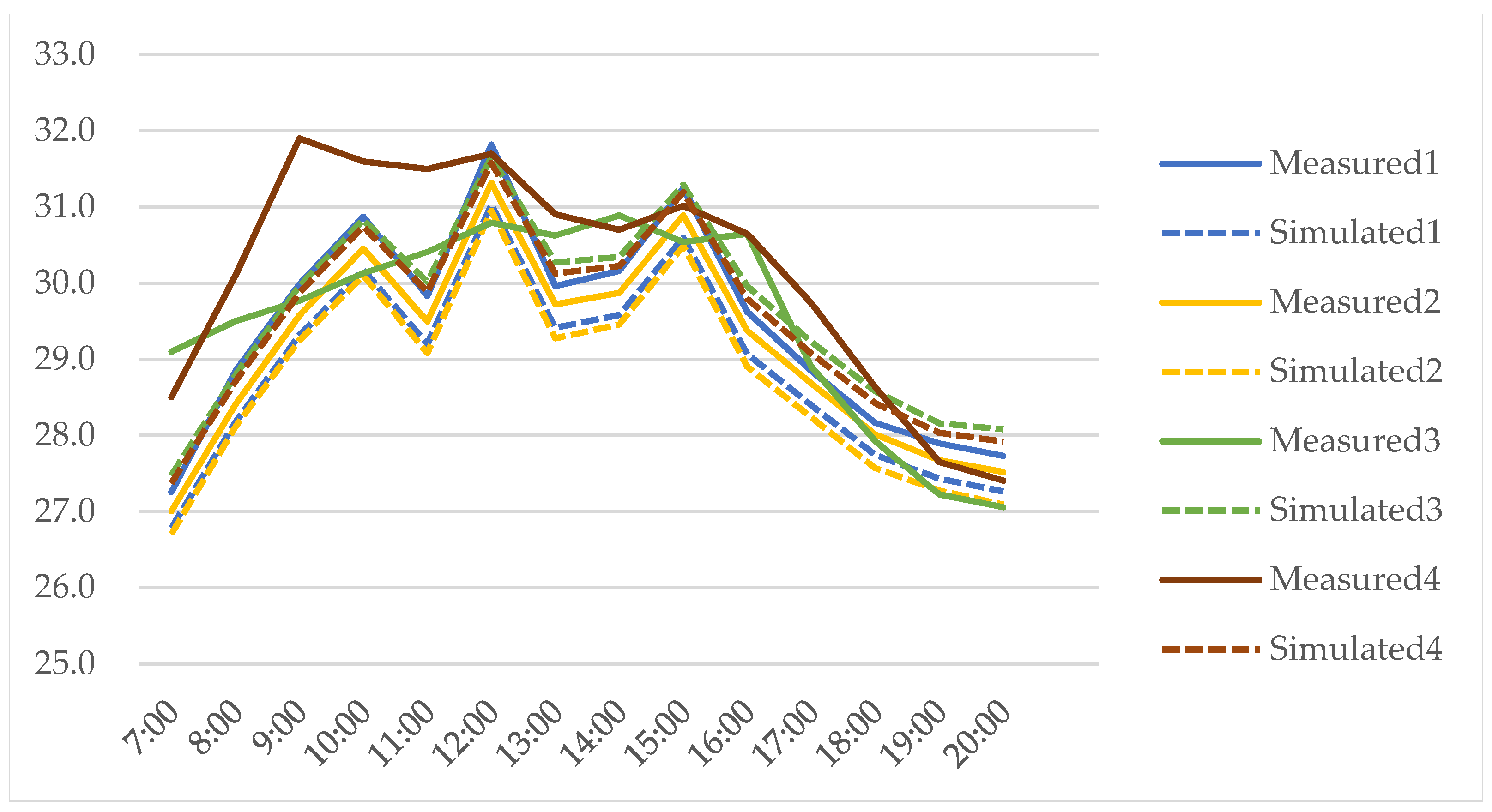 Sustainability 15 00295 g003
