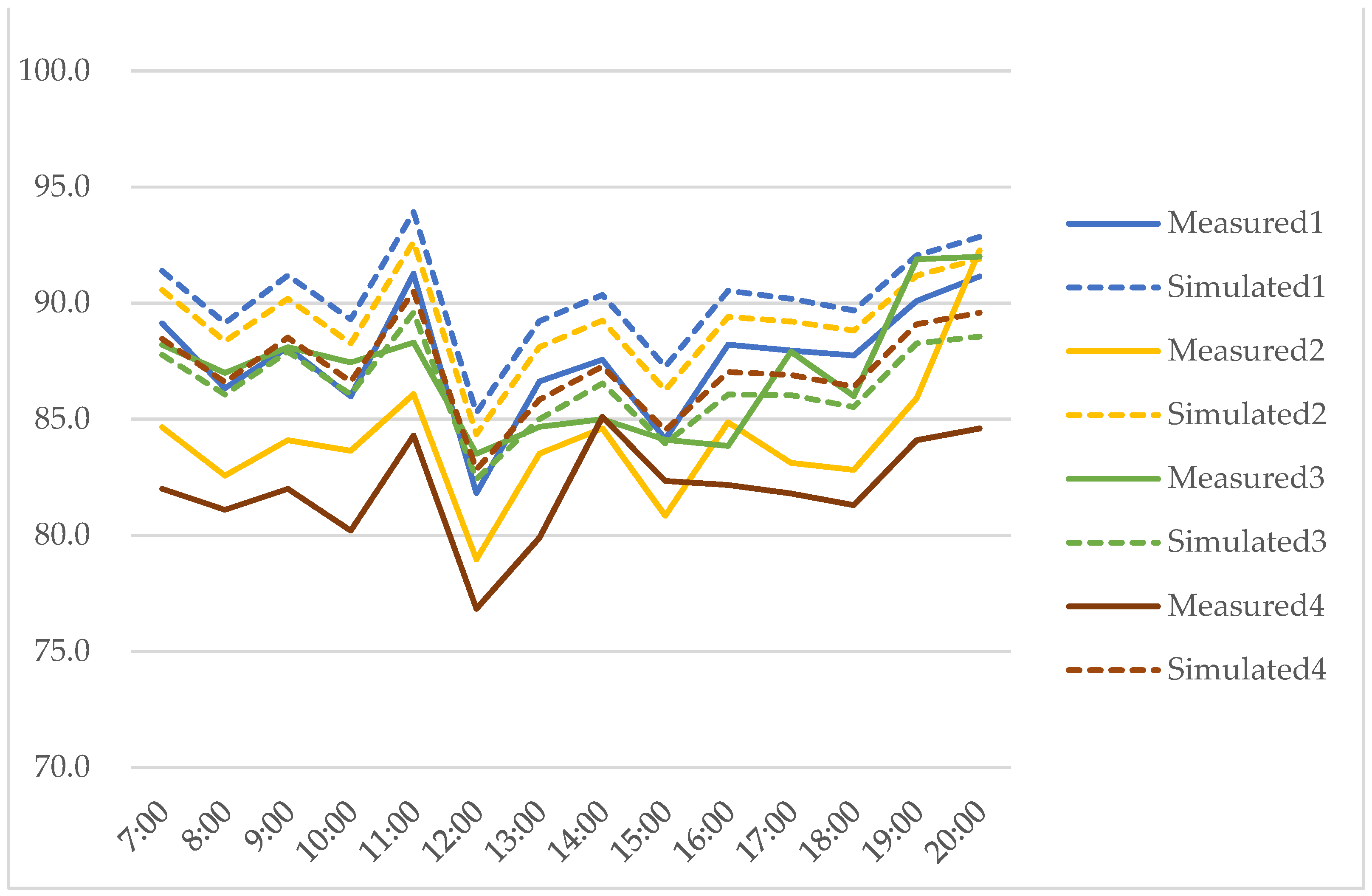 Sustainability 15 00295 g004