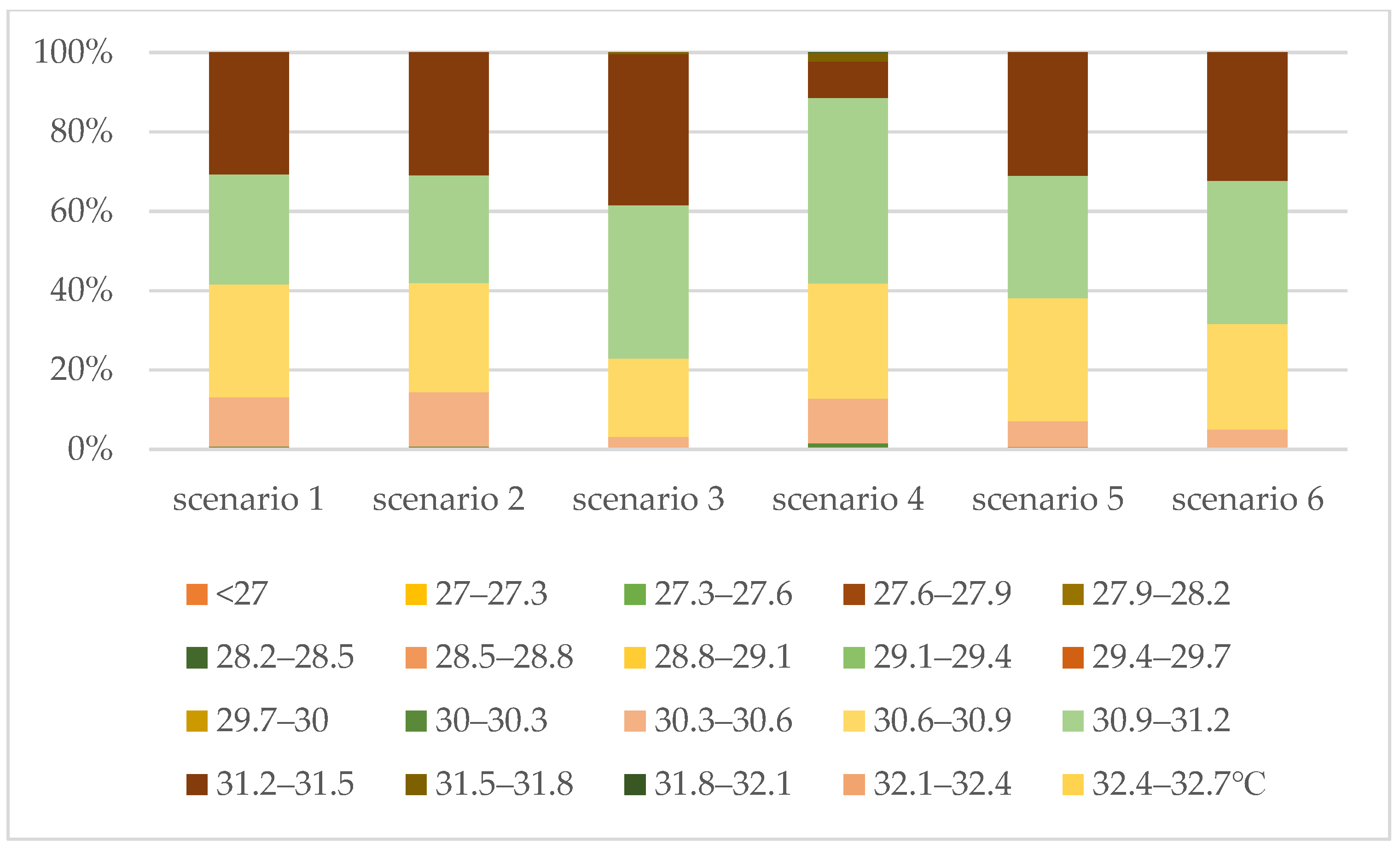 Sustainability 15 00295 g008