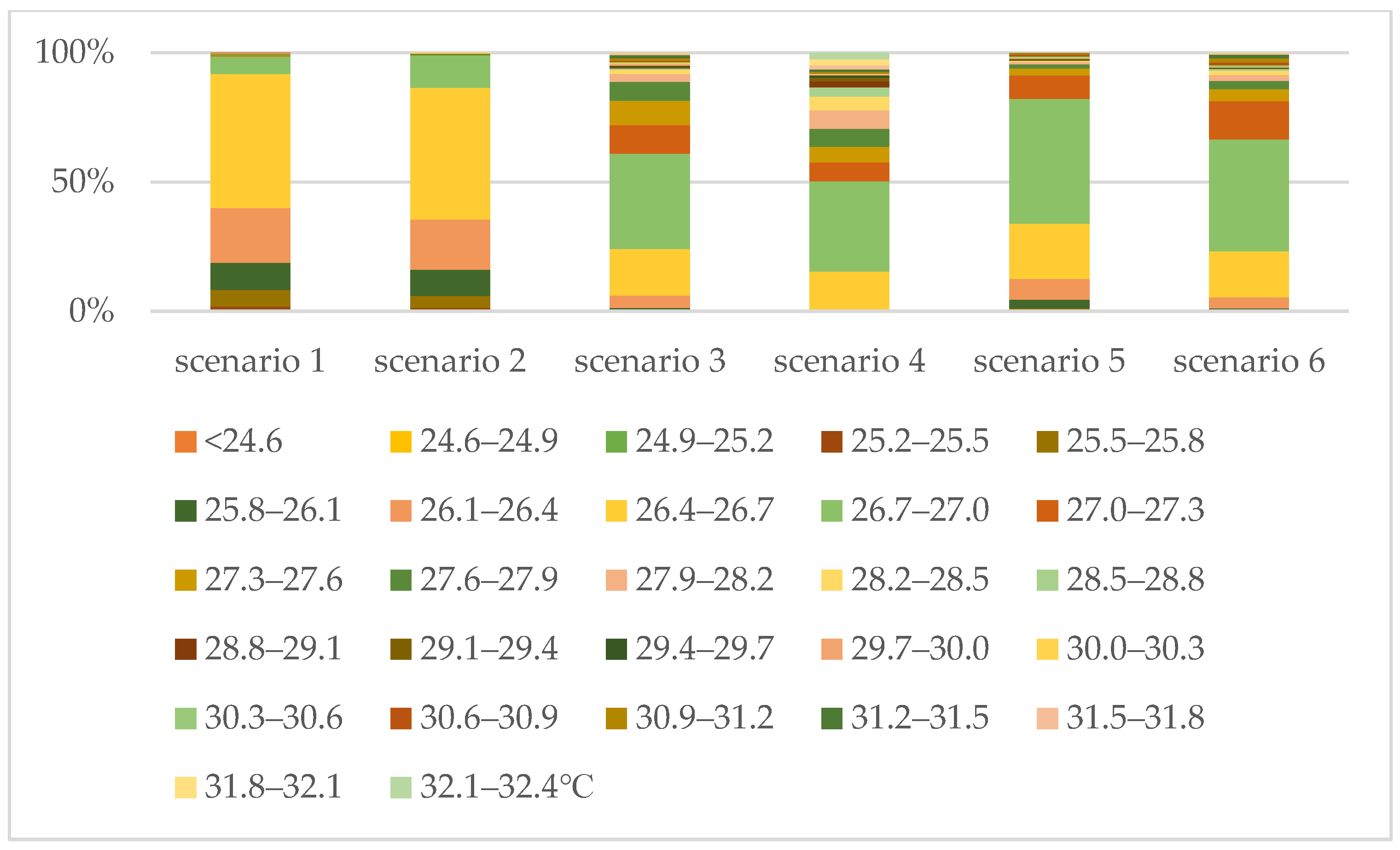 Sustainability 15 00295 g009