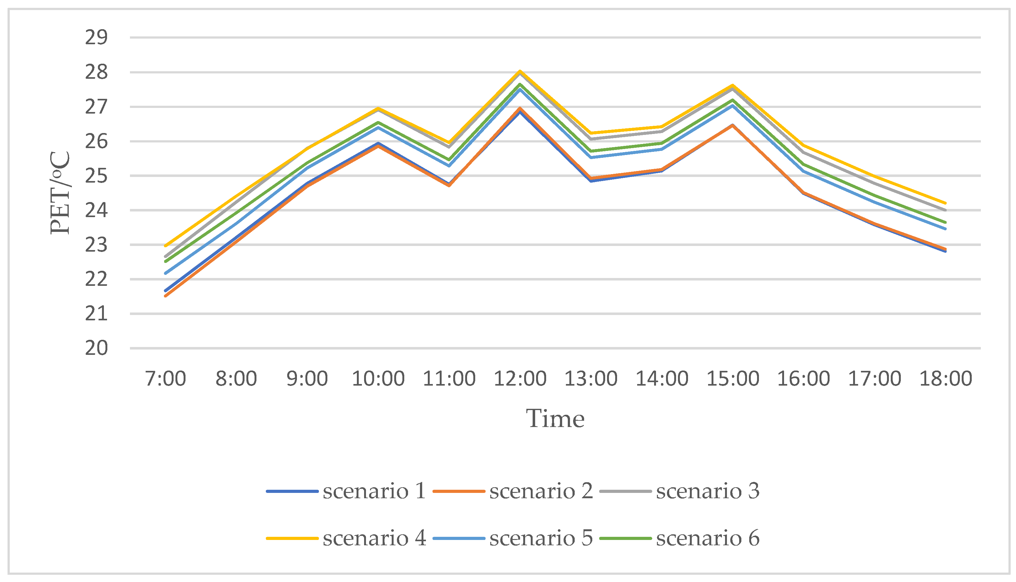 Sustainability 15 00295 g014