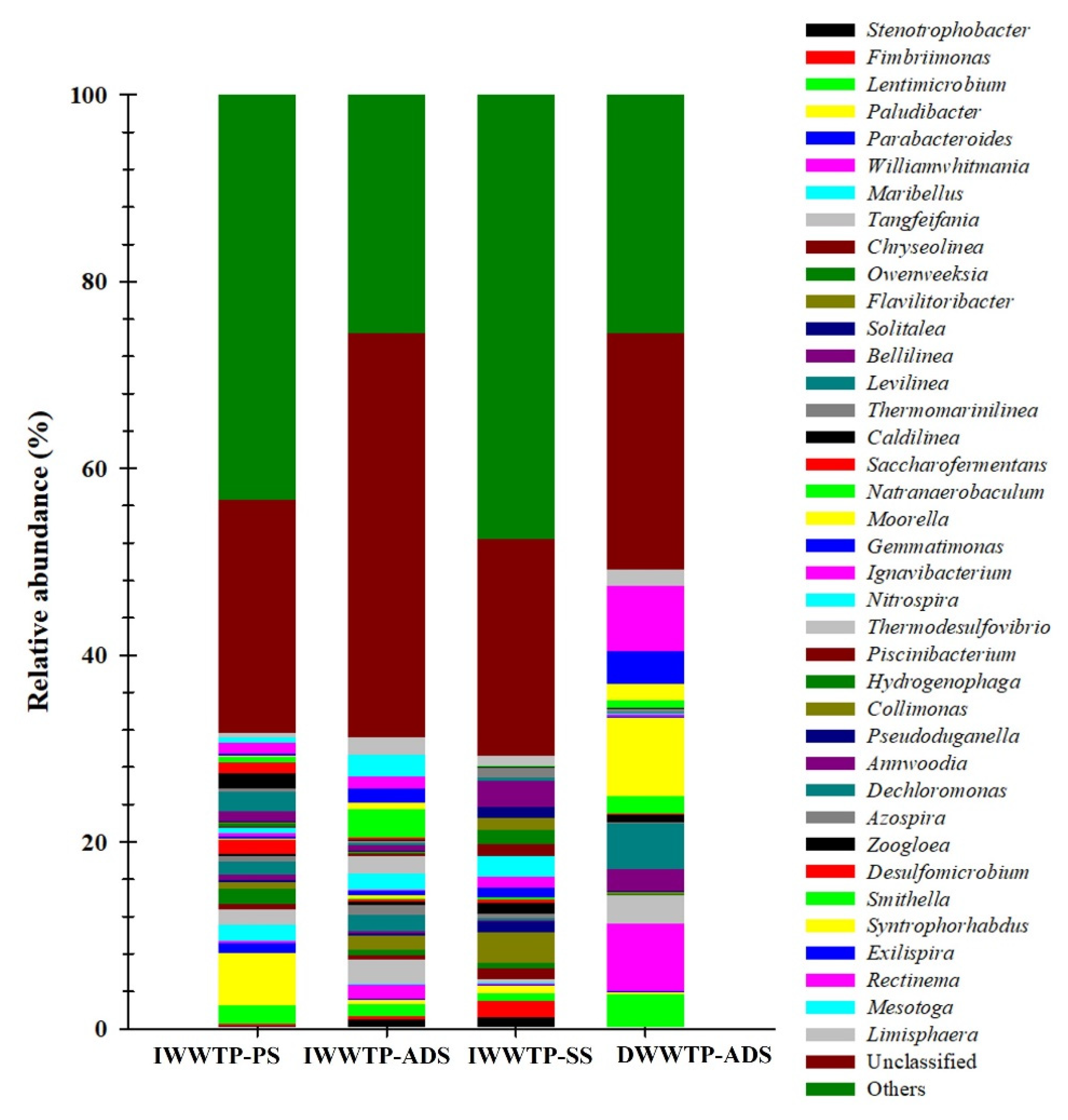 Sustainability 15 00311 g007