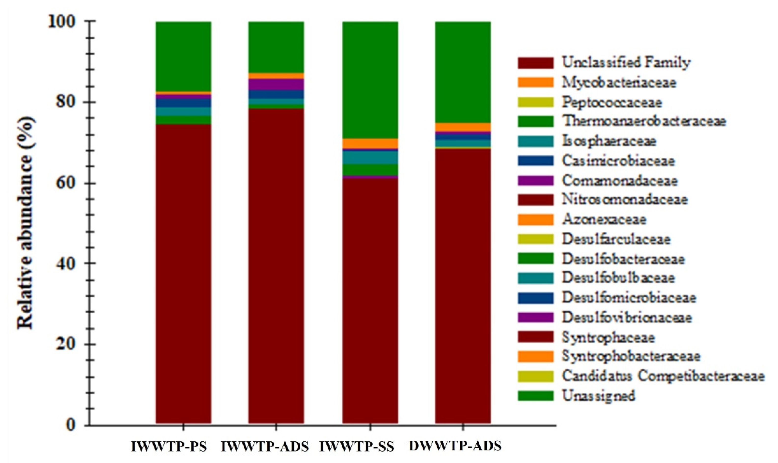 Sustainability 15 00311 g008