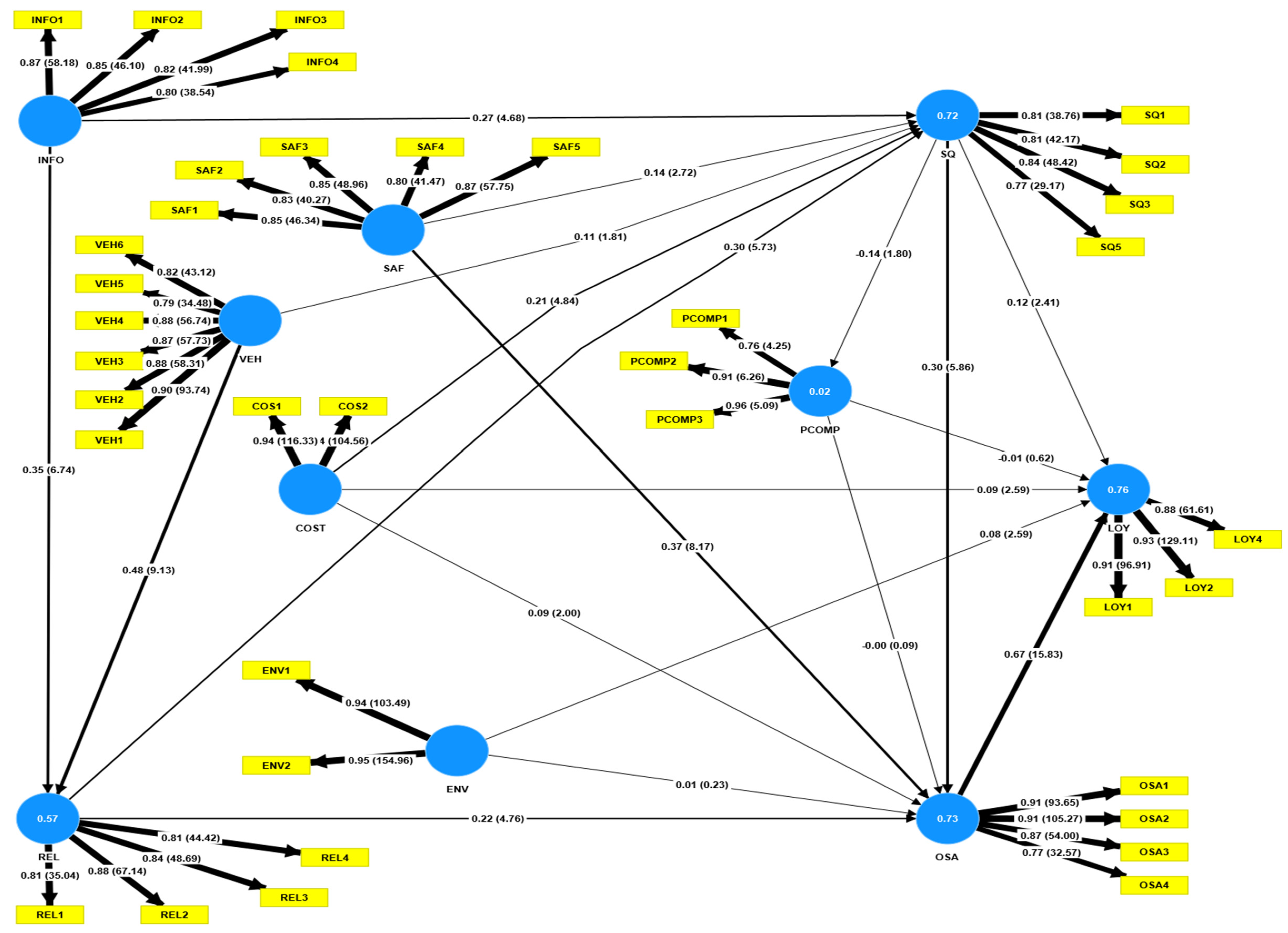 Sustainability 15 00312 g003 Sustainability 15 00312 g003
