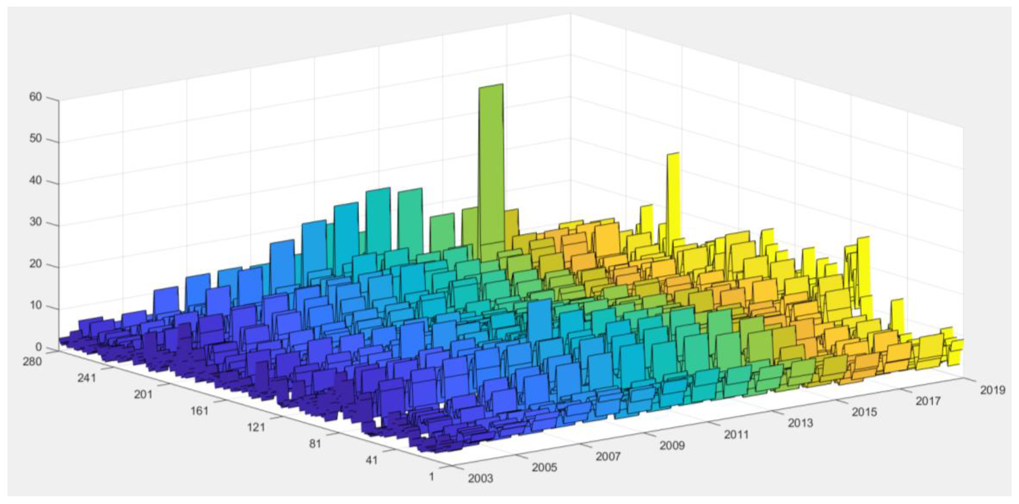 Sustainability 15 00322 g002