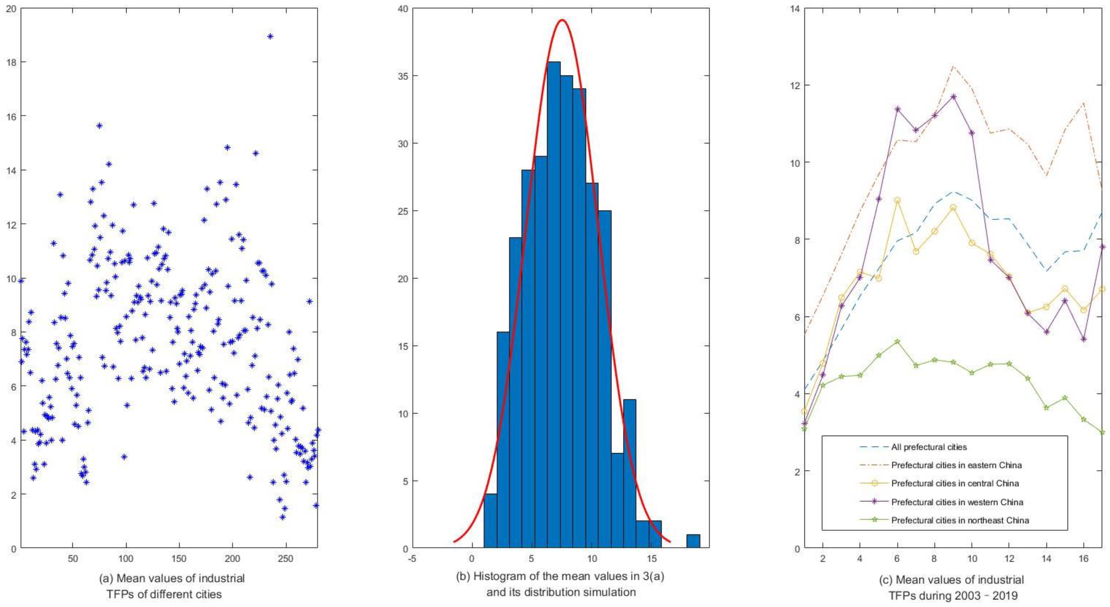 Sustainability 15 00322 g003