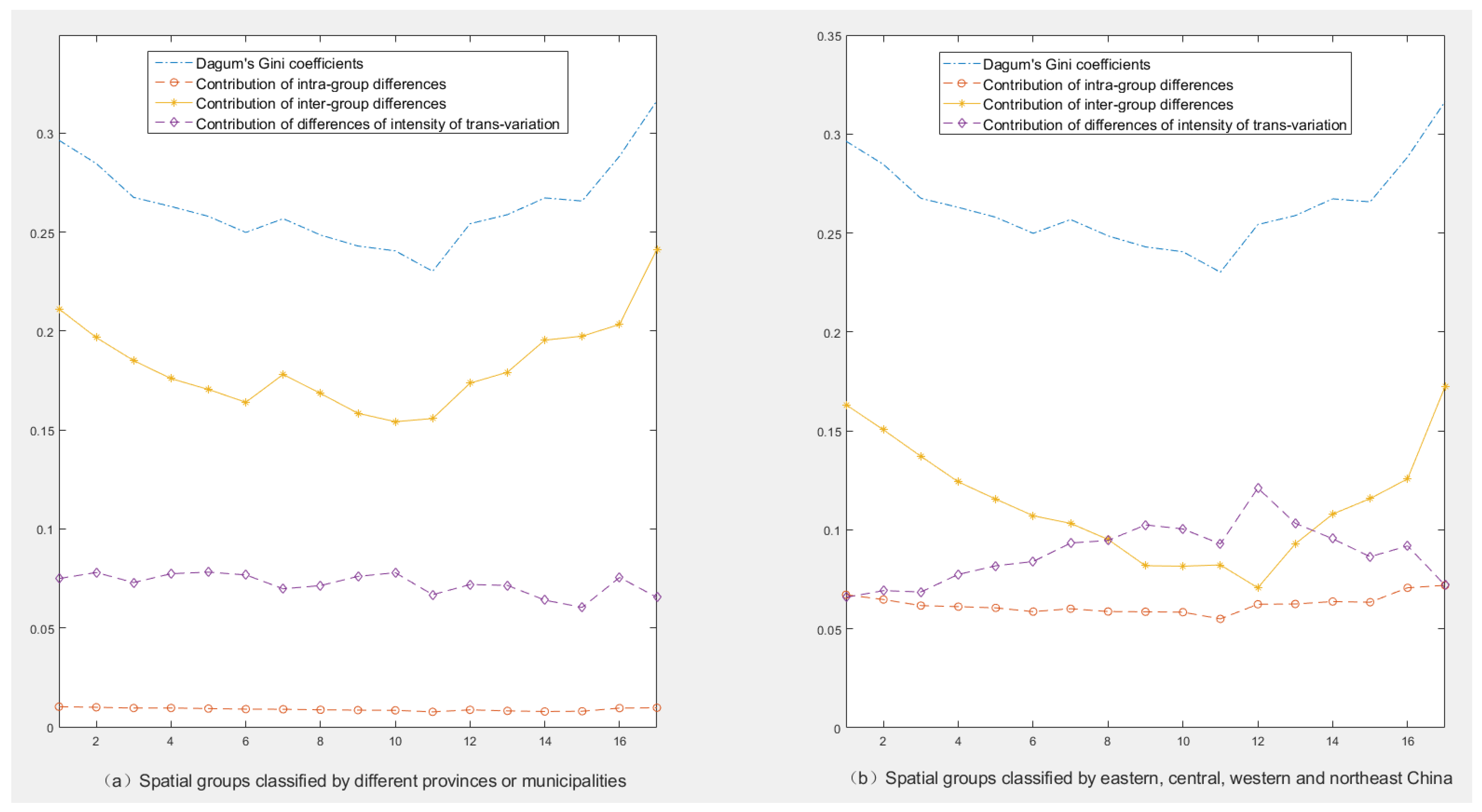 Sustainability 15 00322 g004
