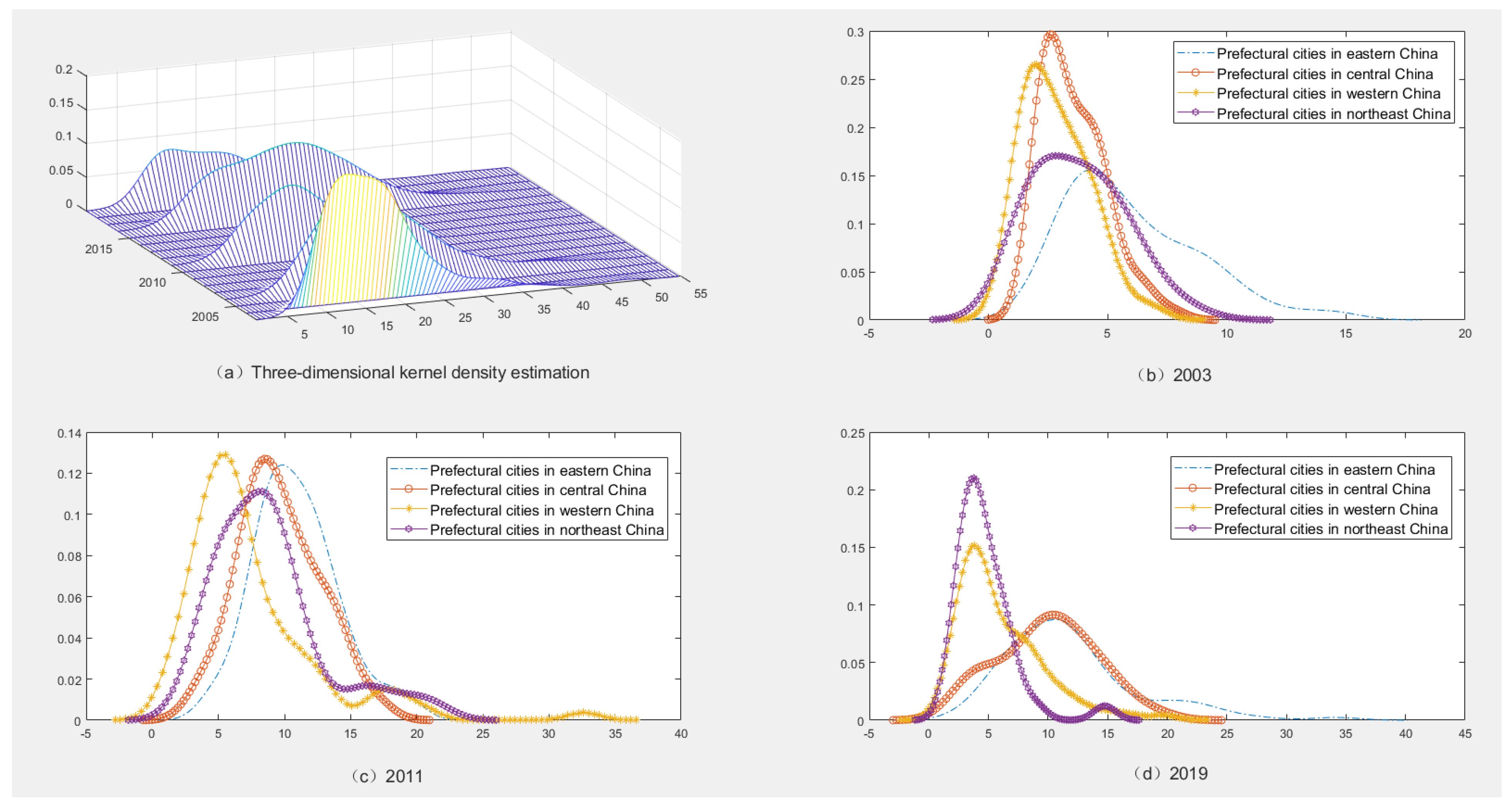 Sustainability 15 00322 g005