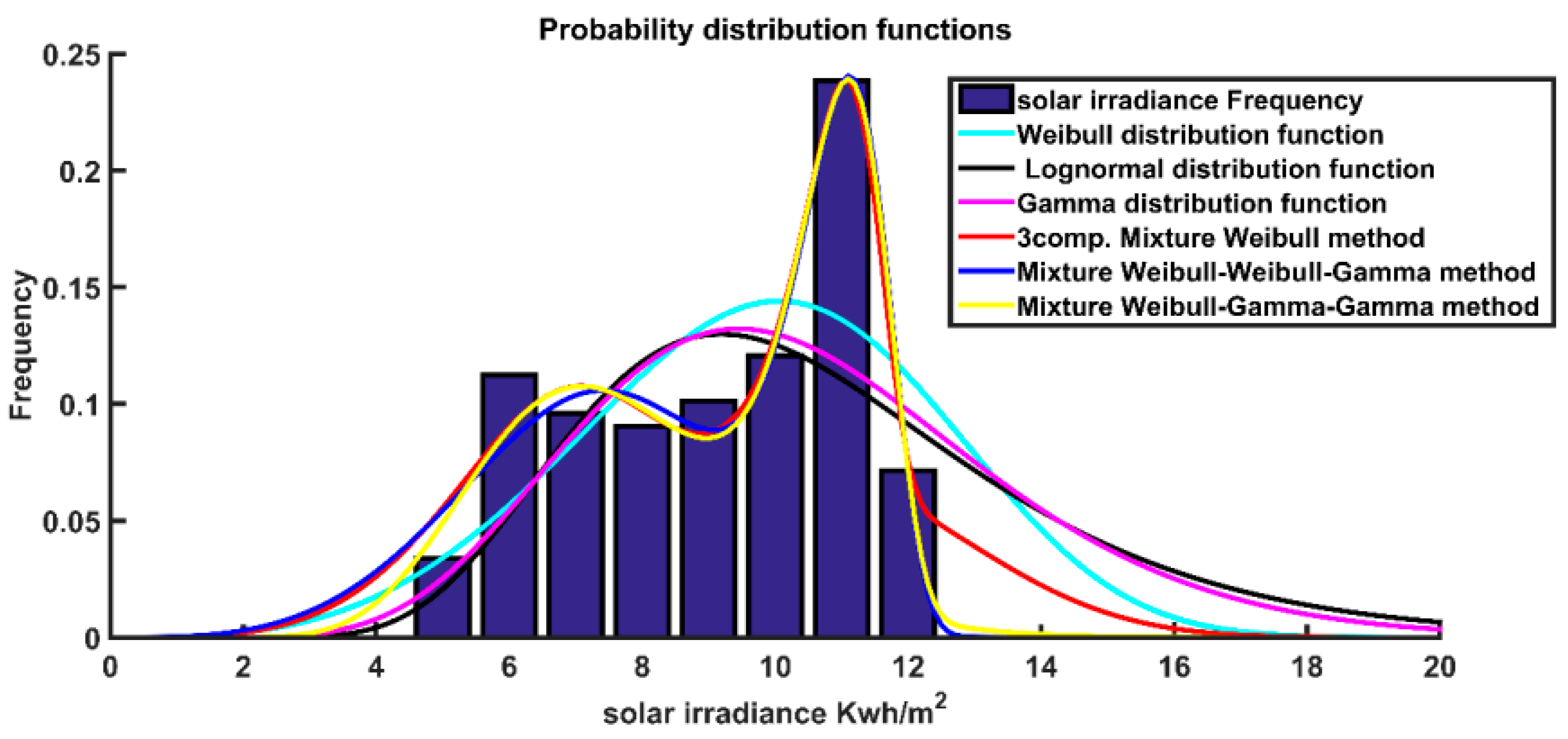 Sustainability 15 00334 g003