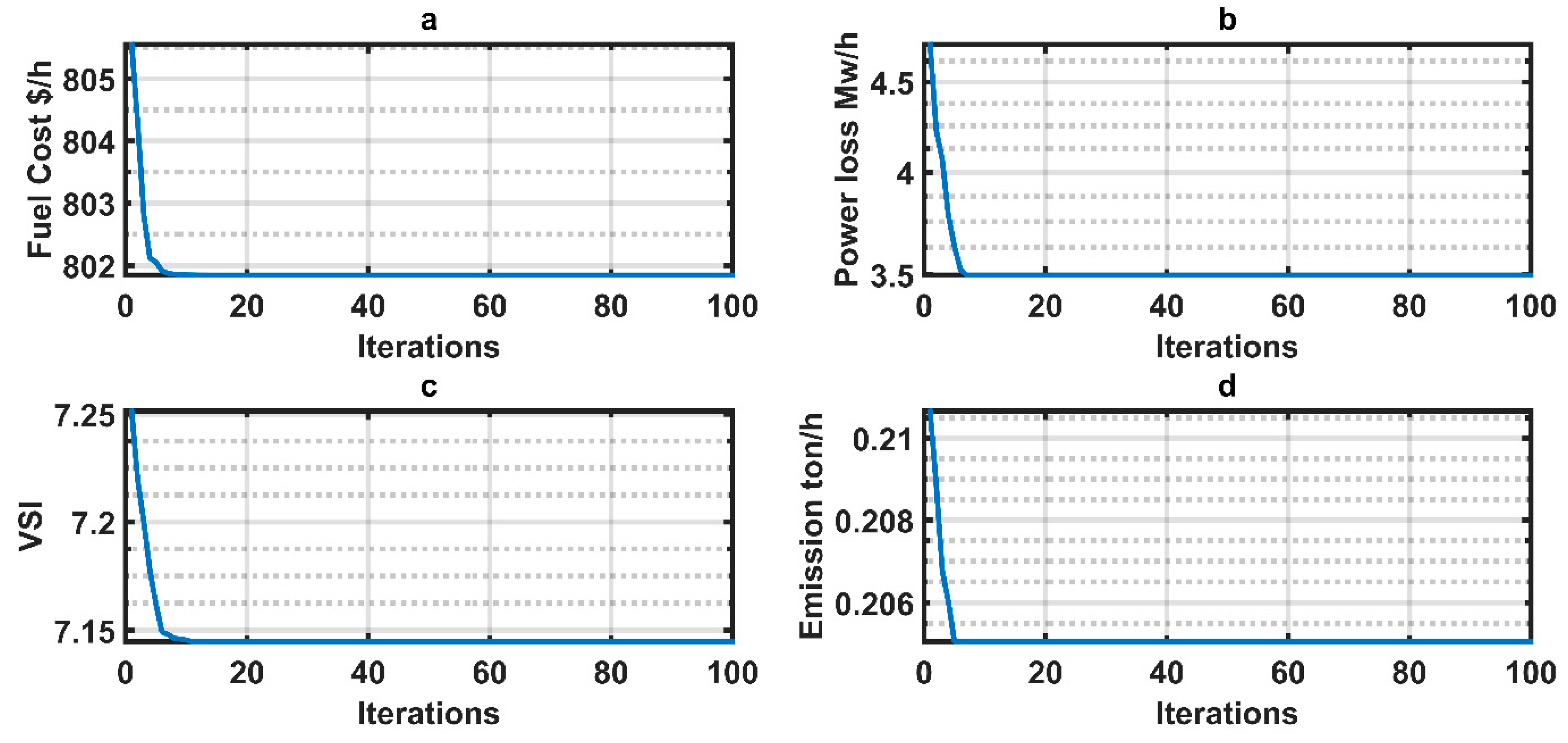 Sustainability 15 00334 g004