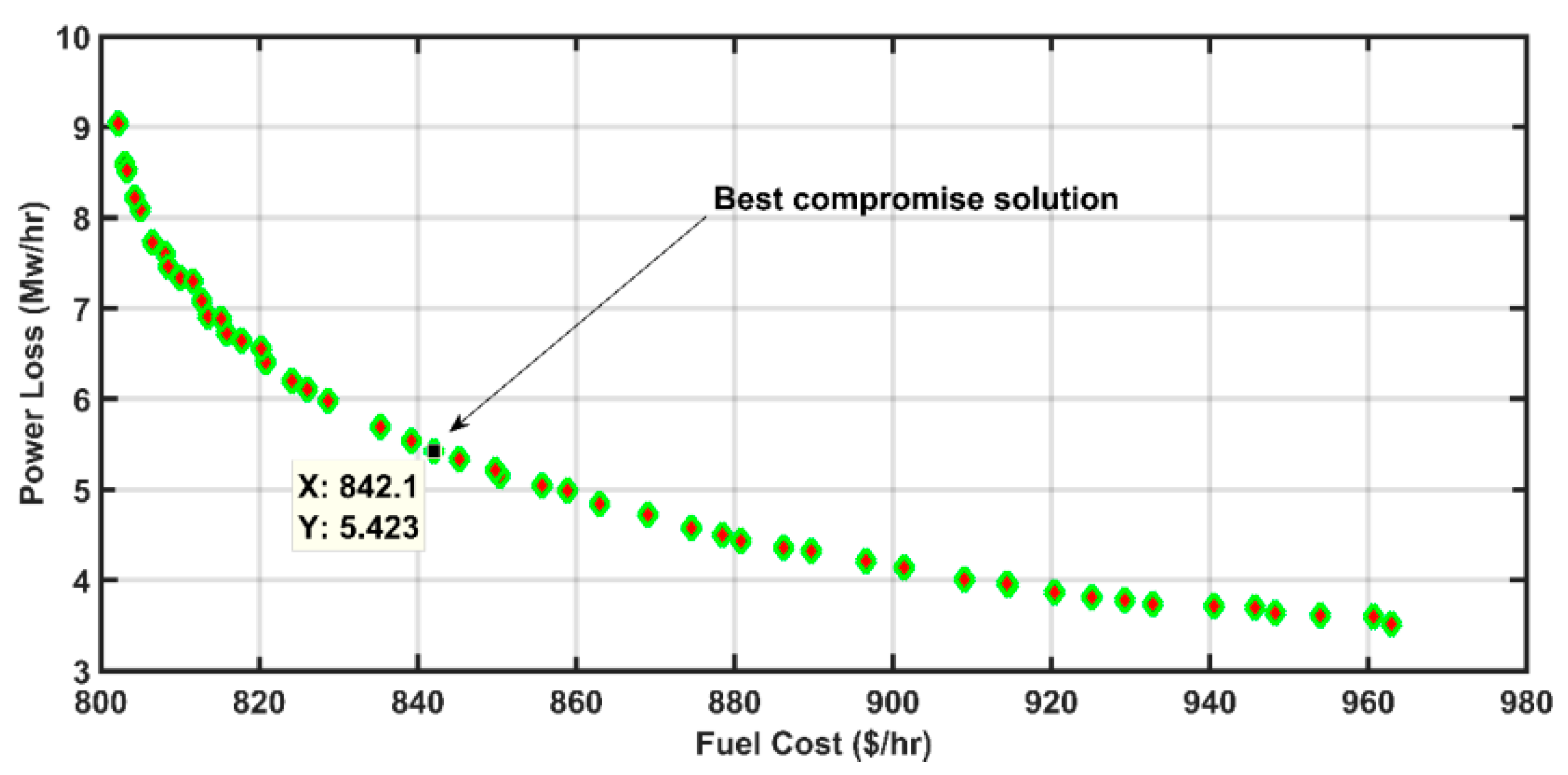 Sustainability 15 00334 g005