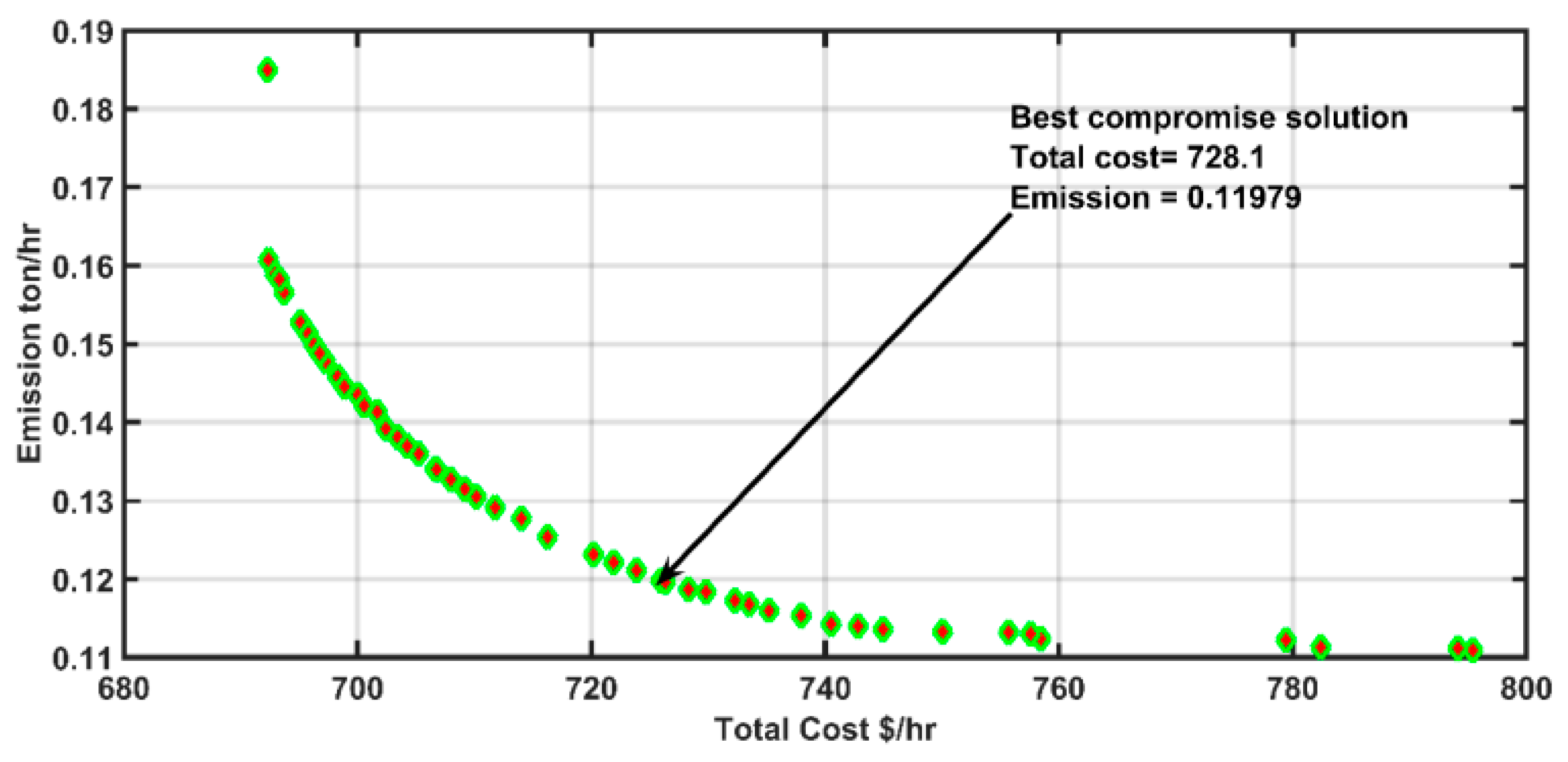 Sustainability 15 00334 g011