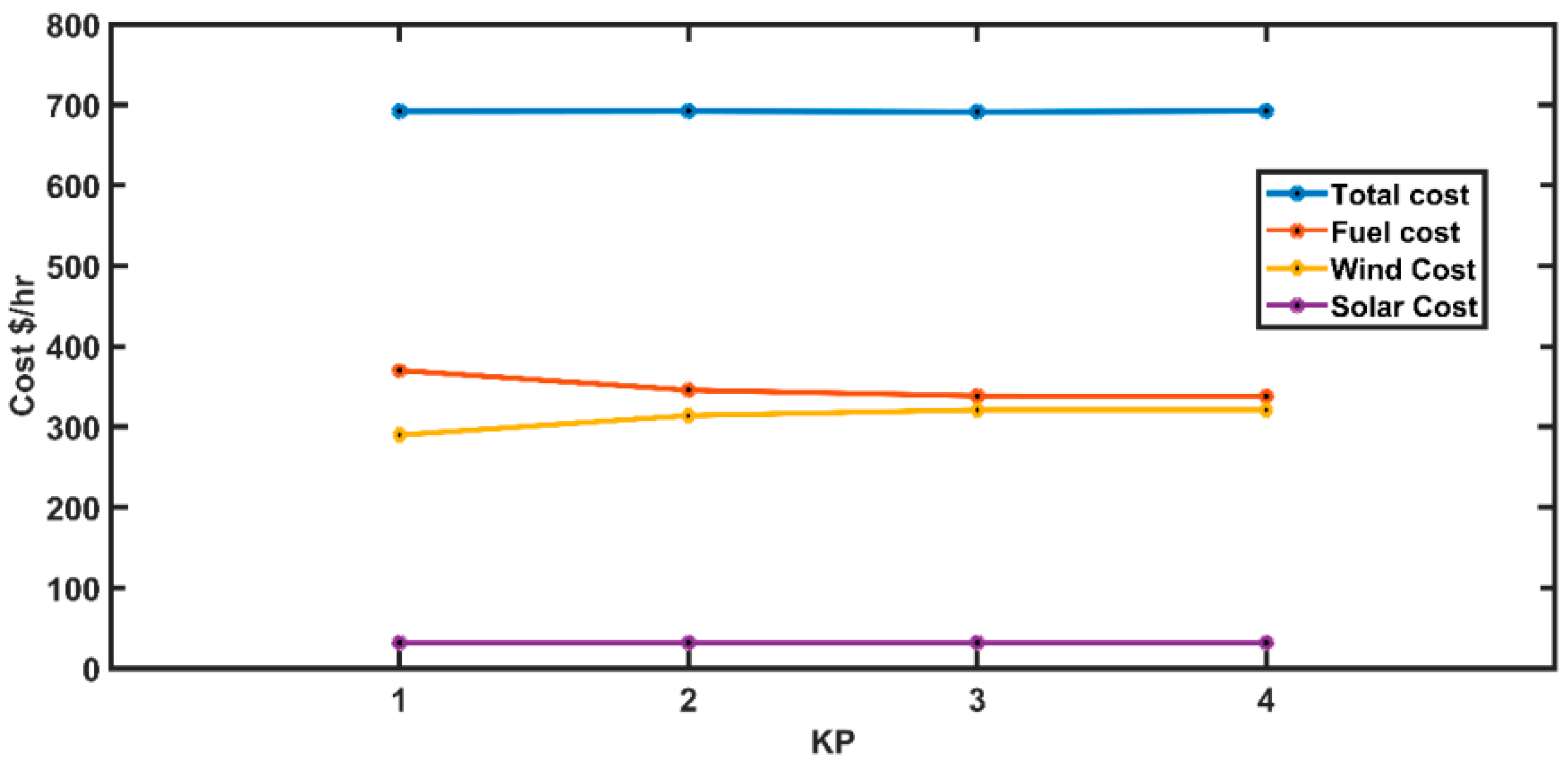 Sustainability 15 00334 g012