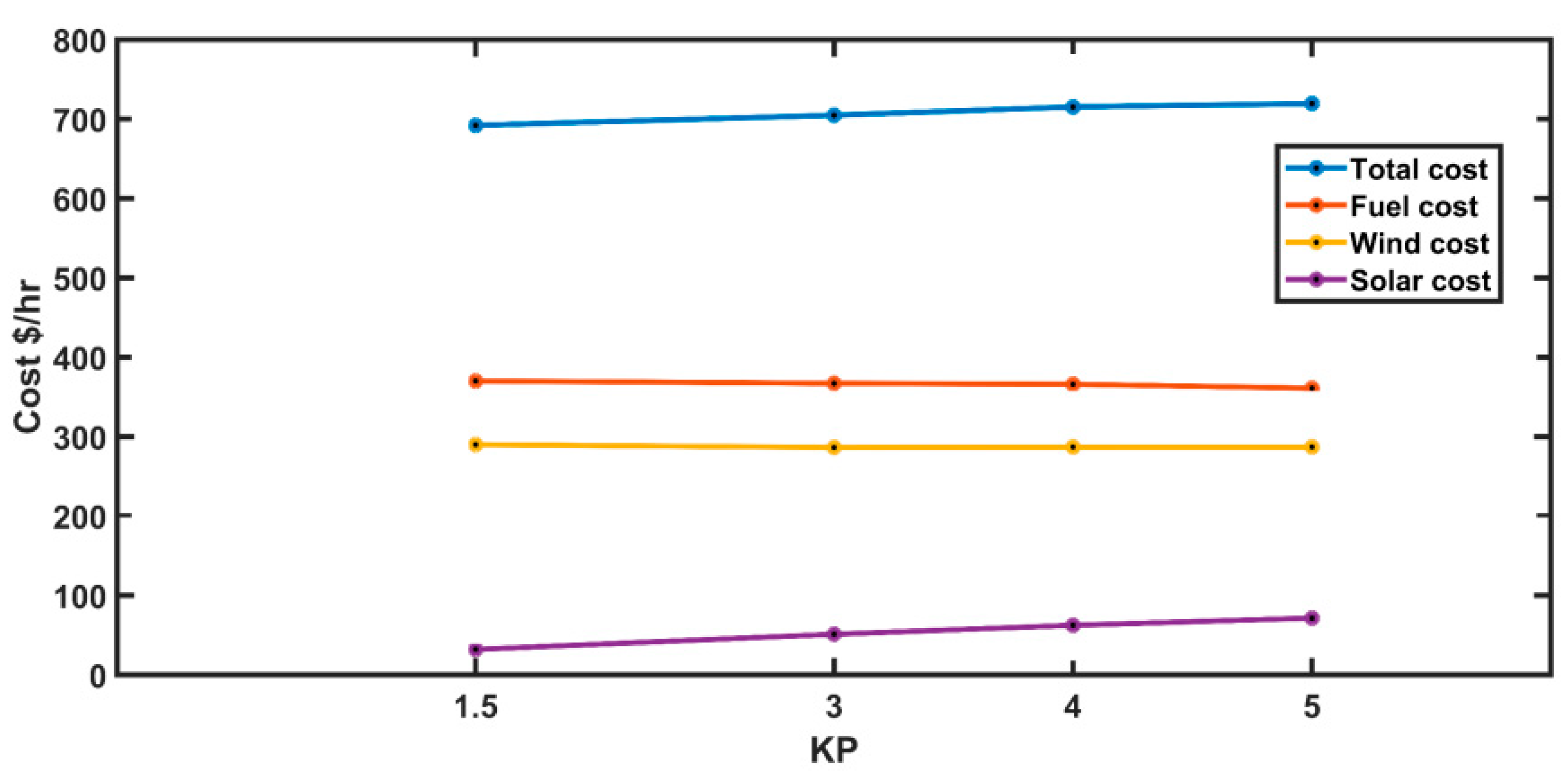 Sustainability 15 00334 g013