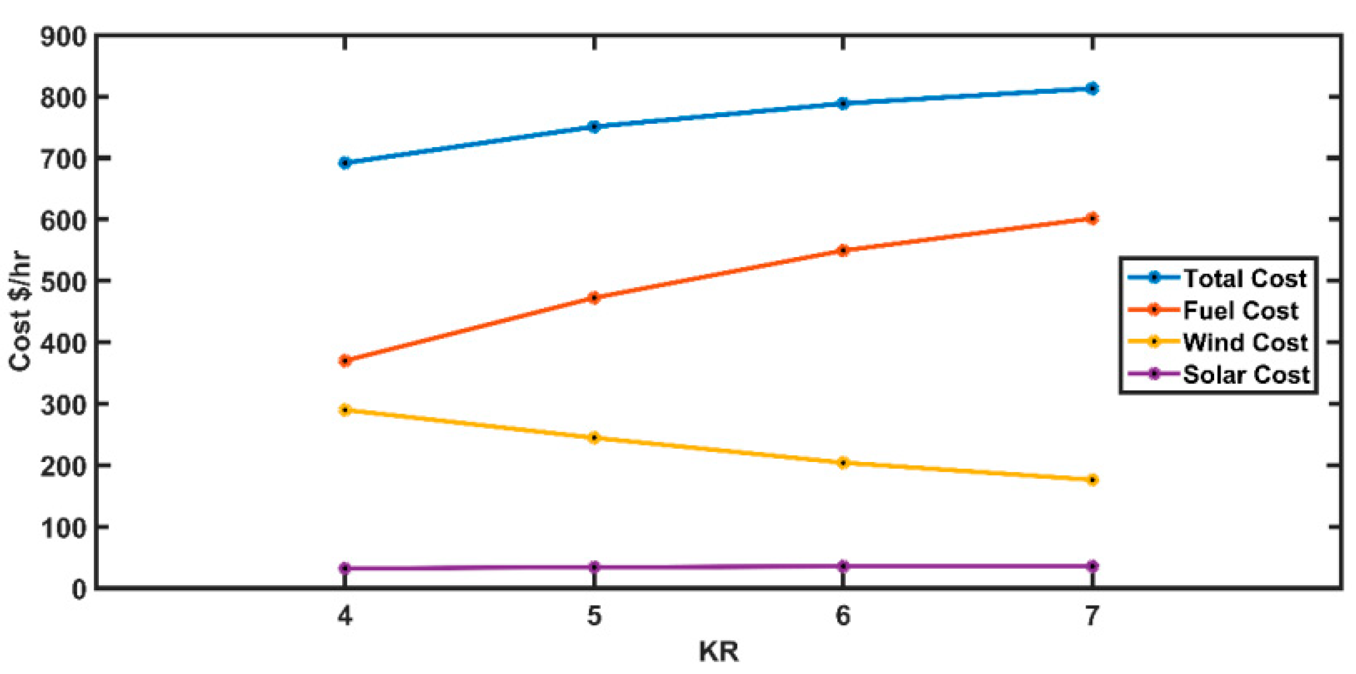Sustainability 15 00334 g014