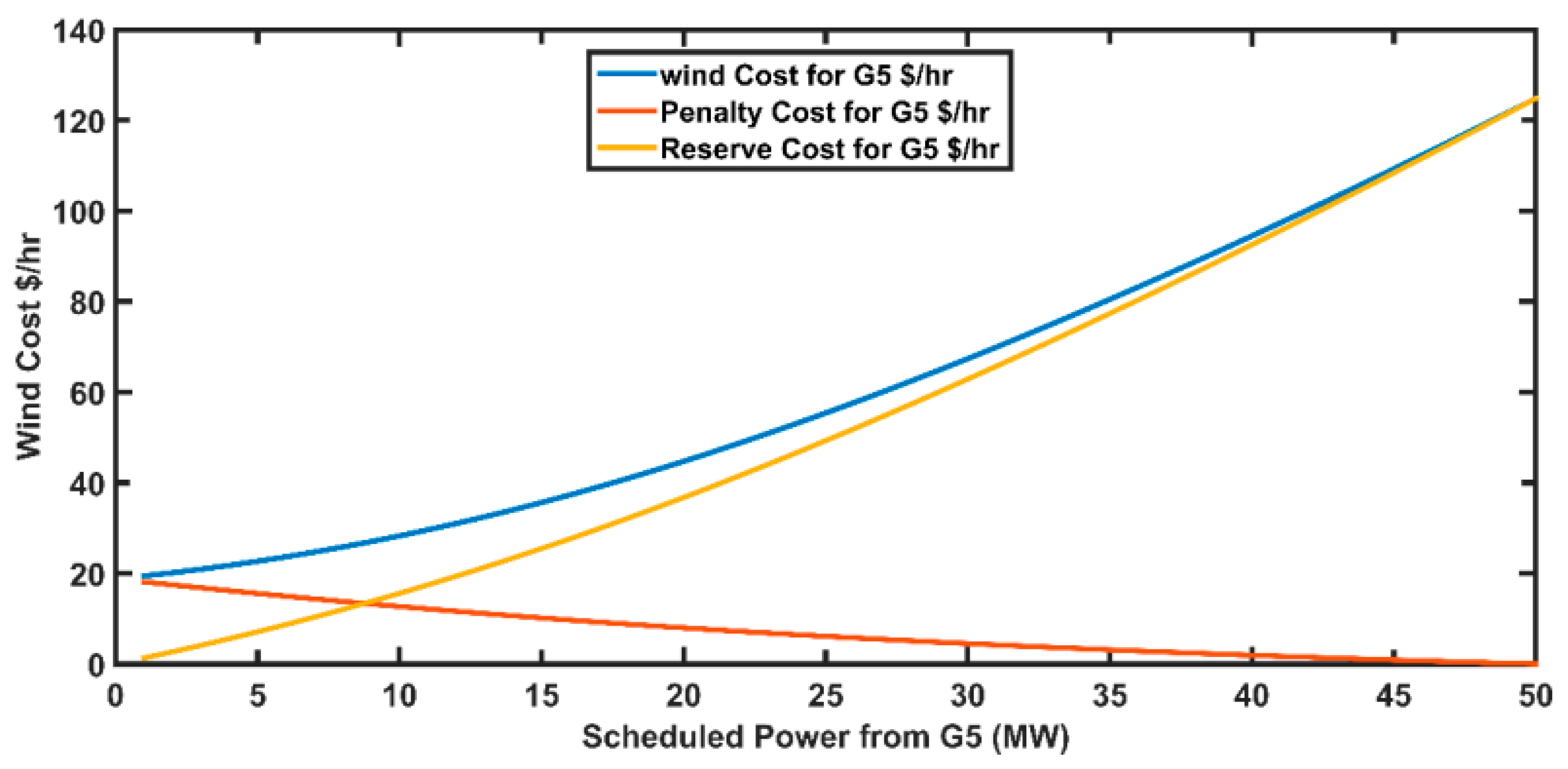 Sustainability 15 00334 g017