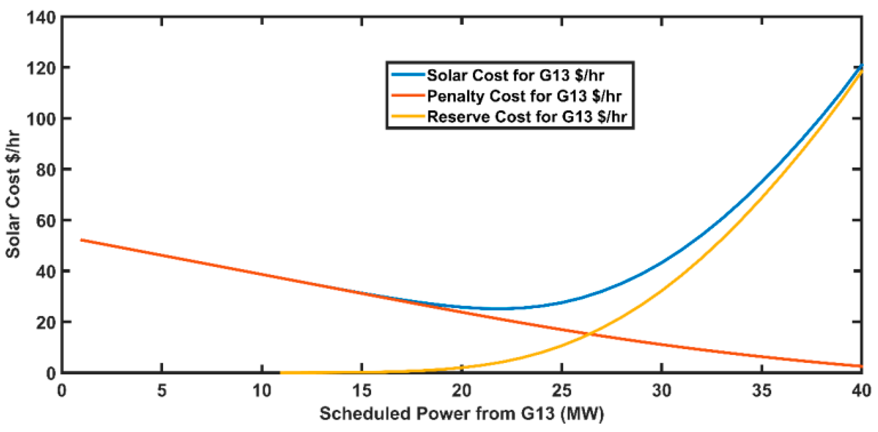Sustainability 15 00334 g018