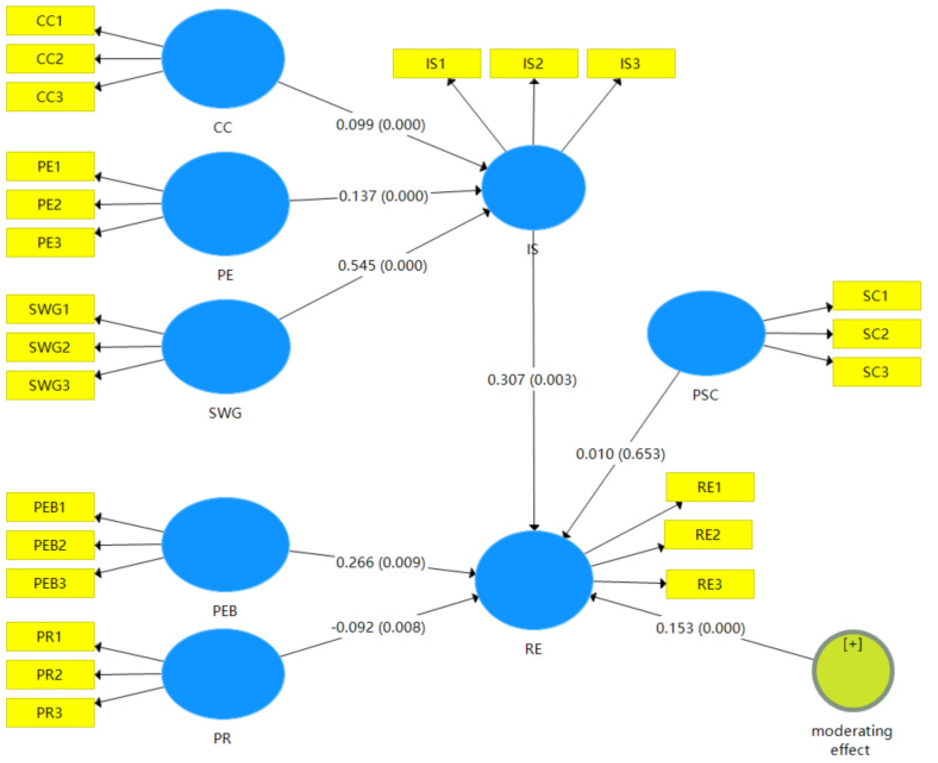 Sustainability 15 00357 g0a1 Sustainability 15 00357 g0a1