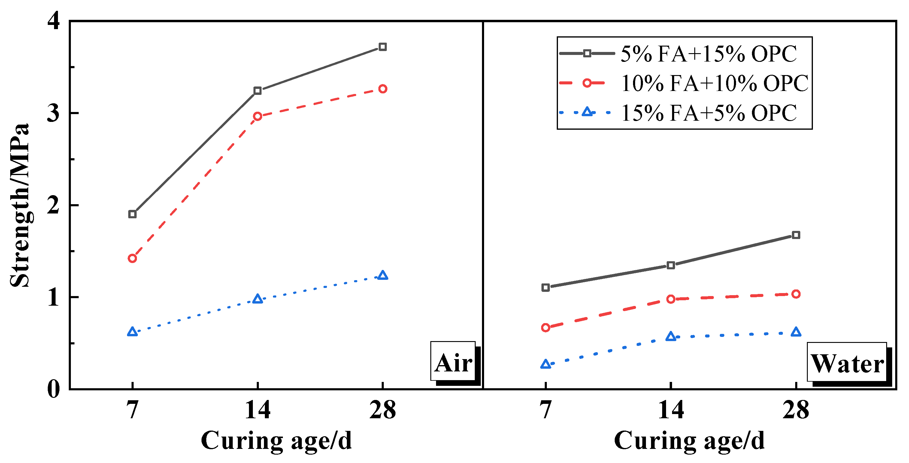 Sustainability 15 00364 g003