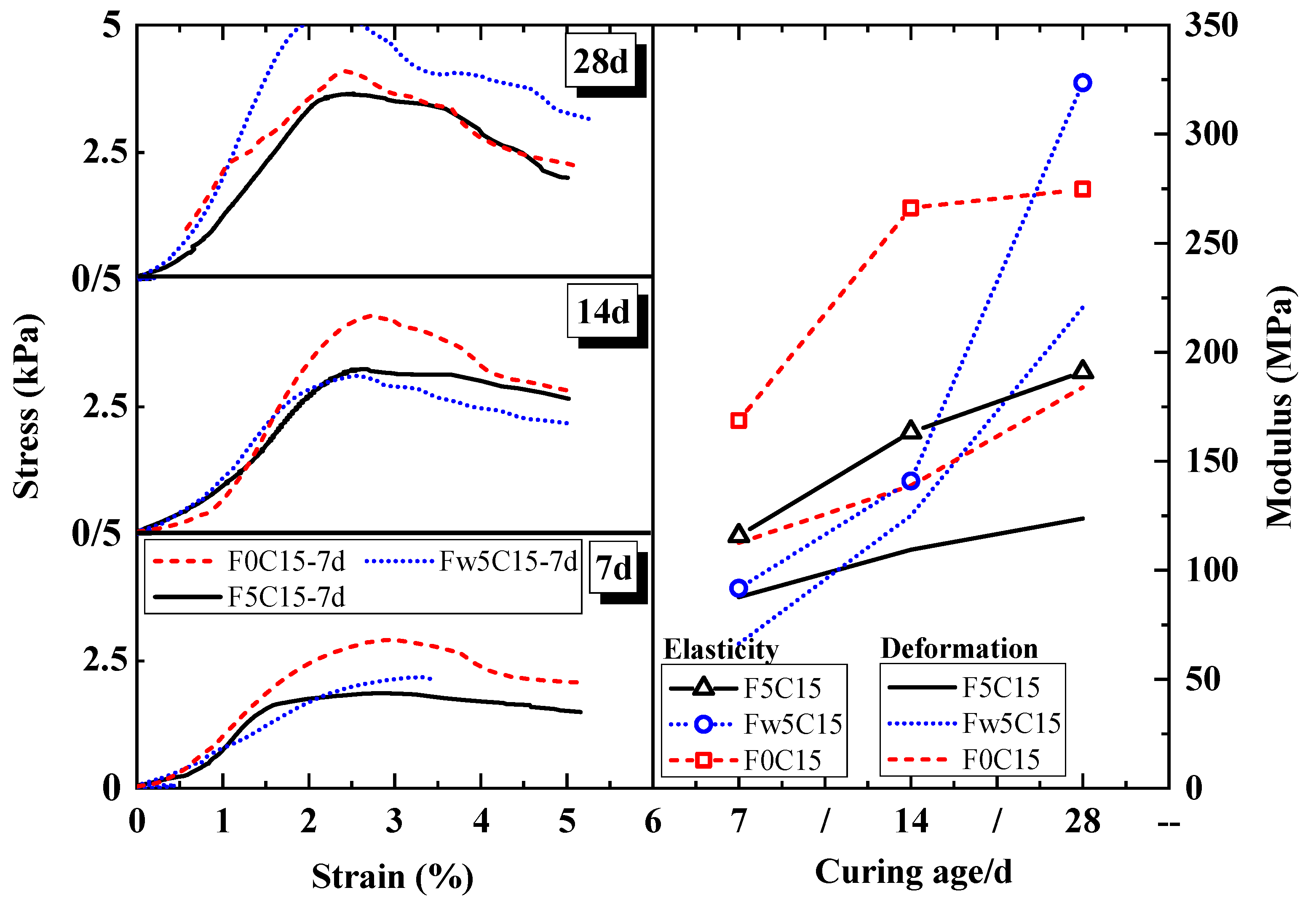 Sustainability 15 00364 g005