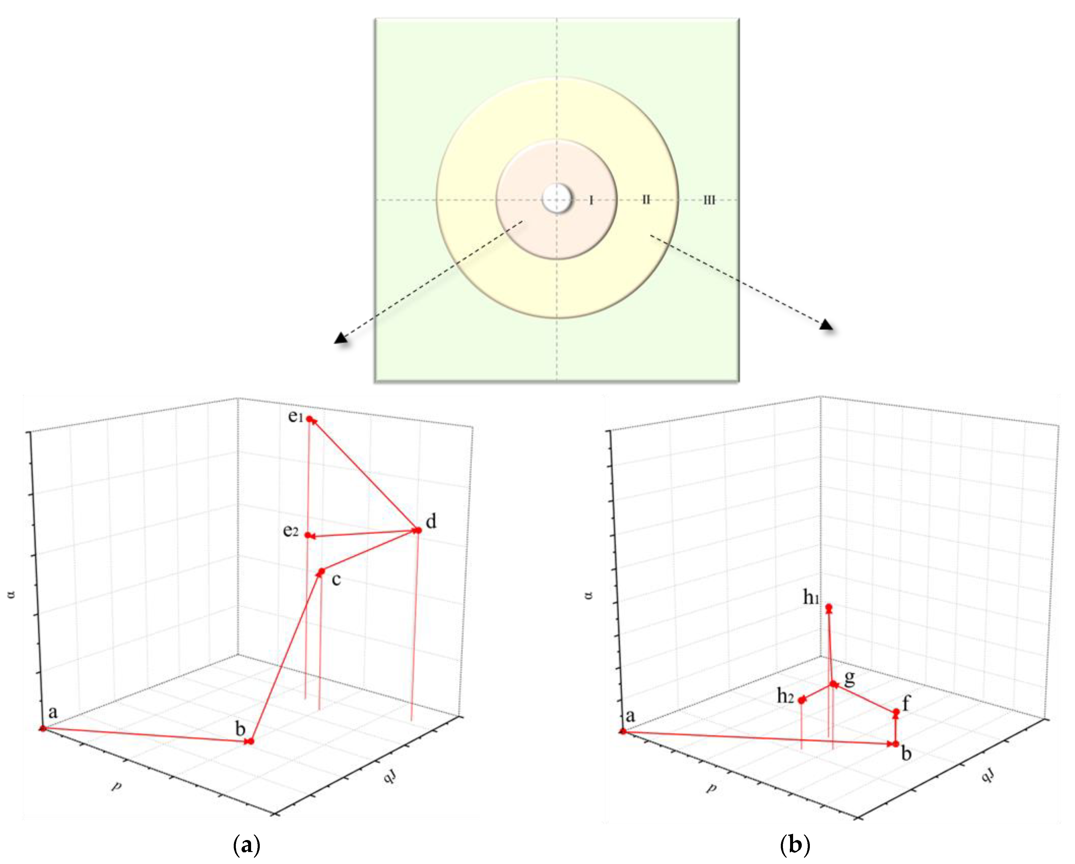 Sustainability 15 00381 g007