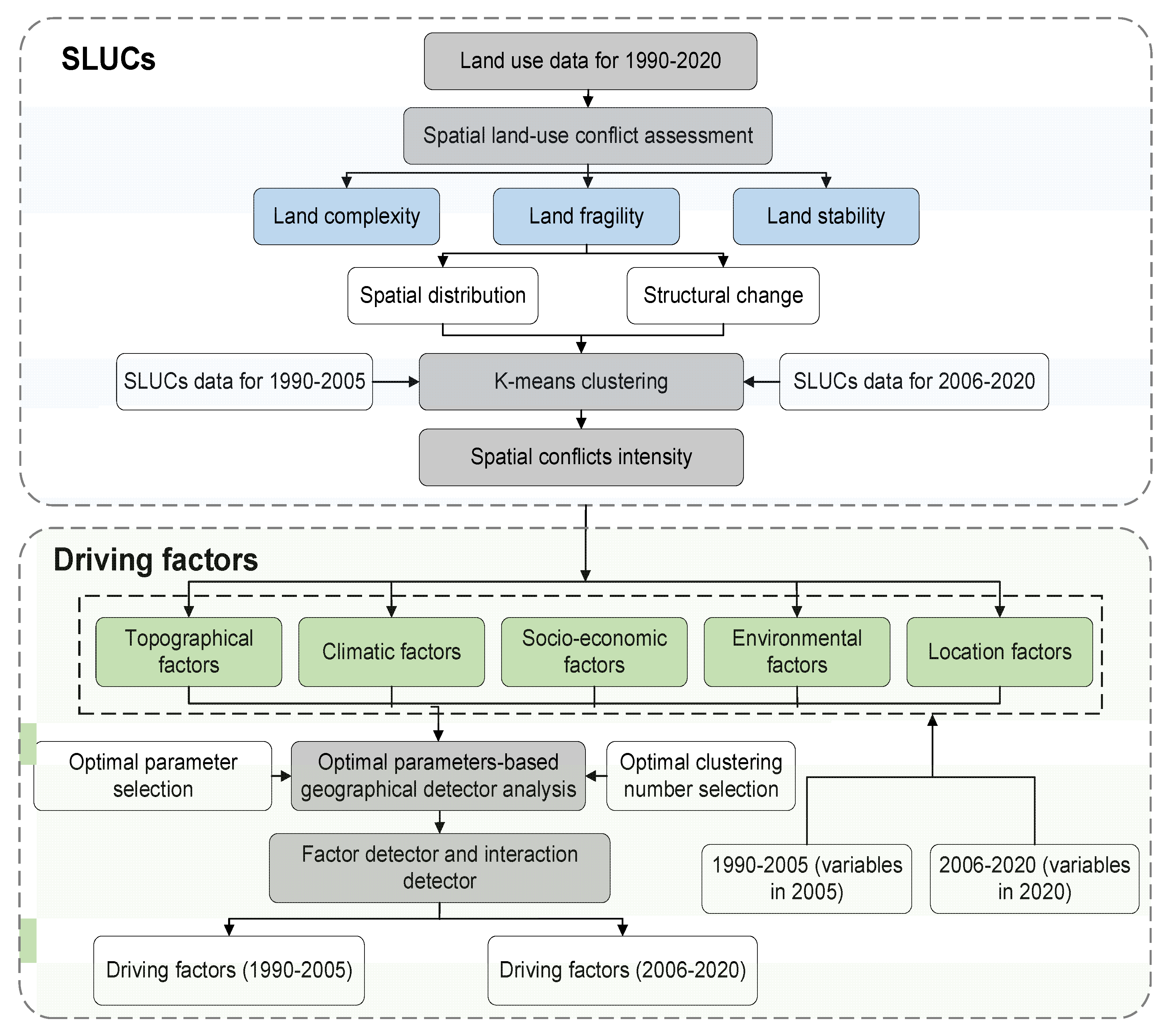 Sustainability 15 00392 g002