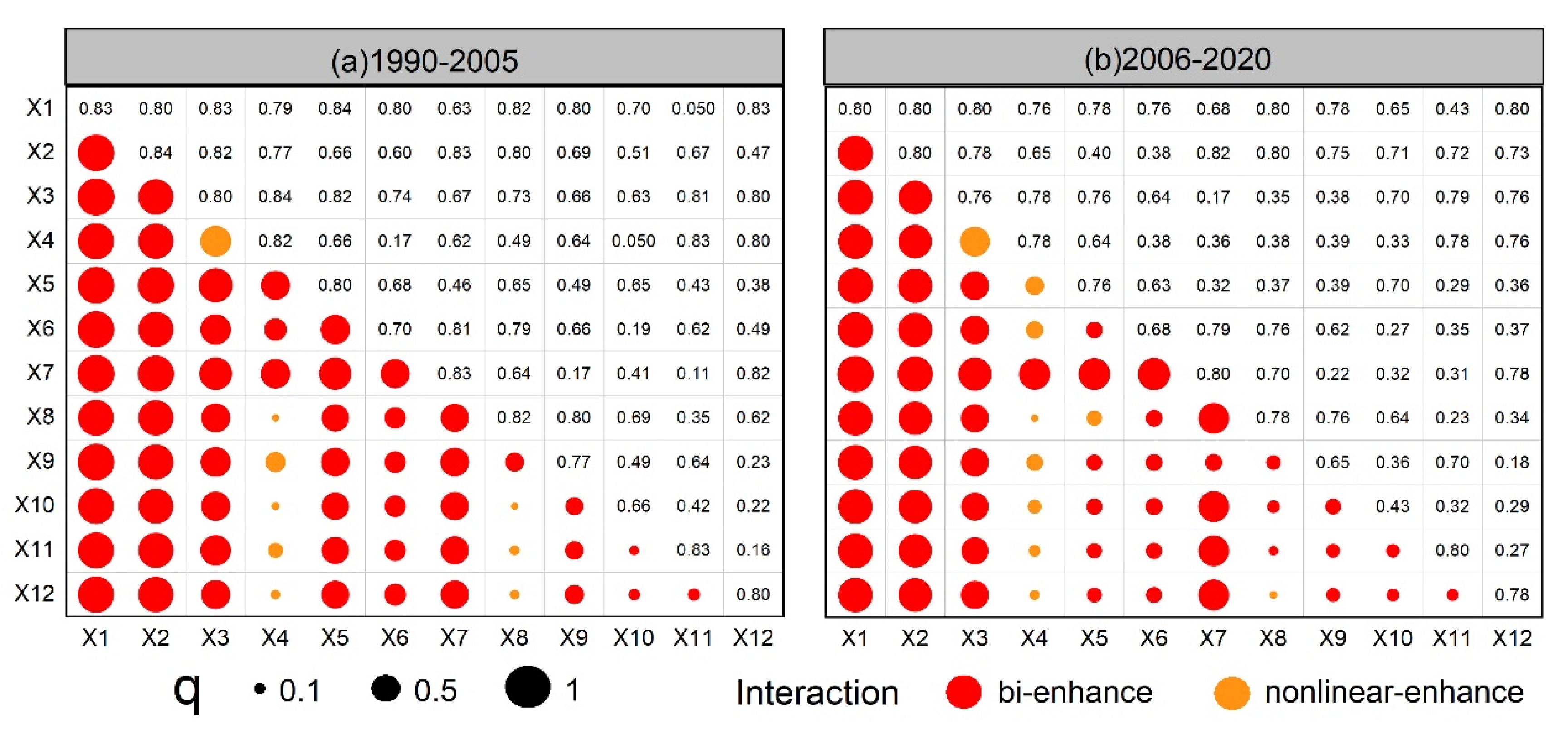 Sustainability 15 00392 g006