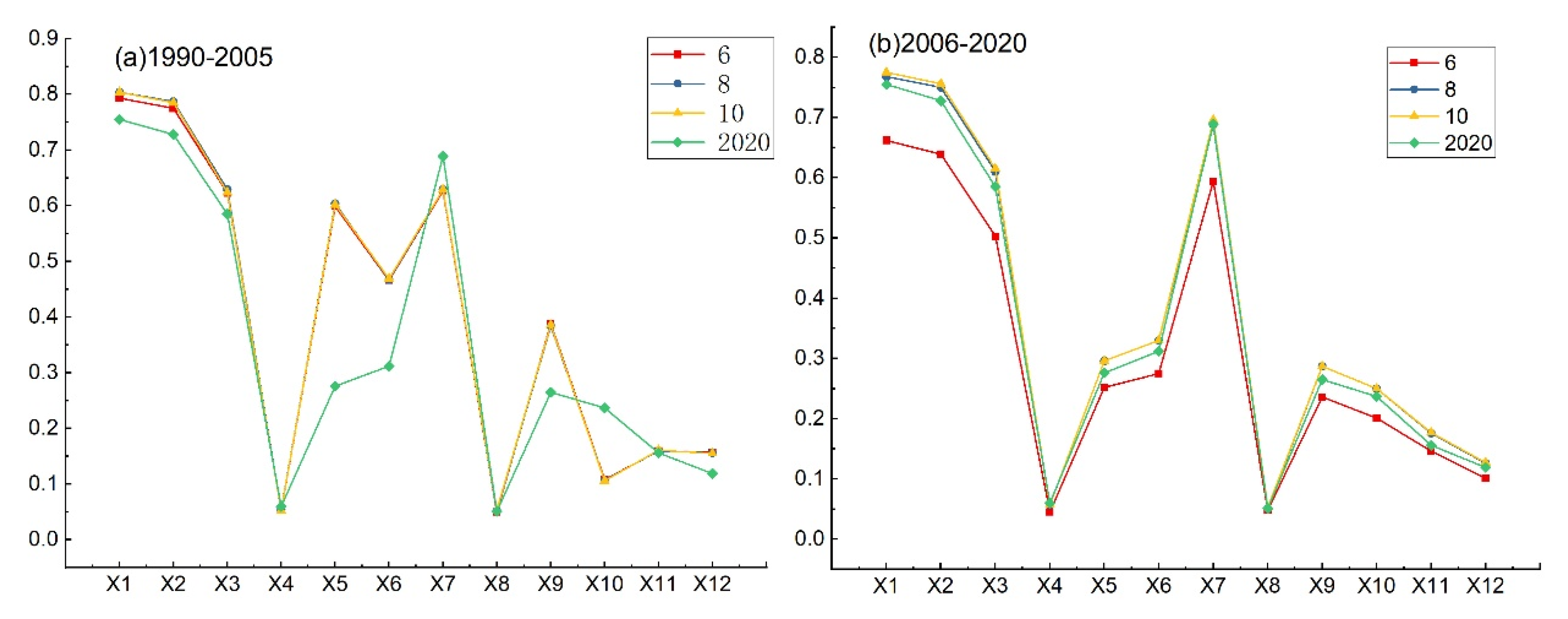Sustainability 15 00392 g007