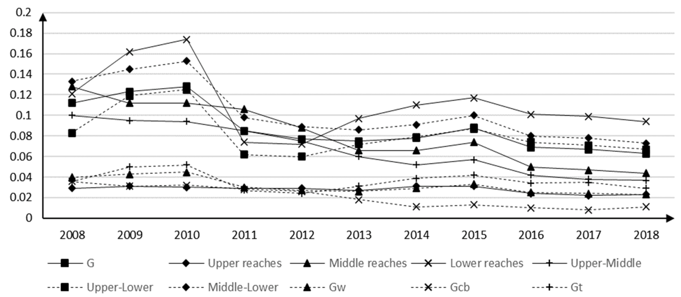 Sustainability 15 00405 g002