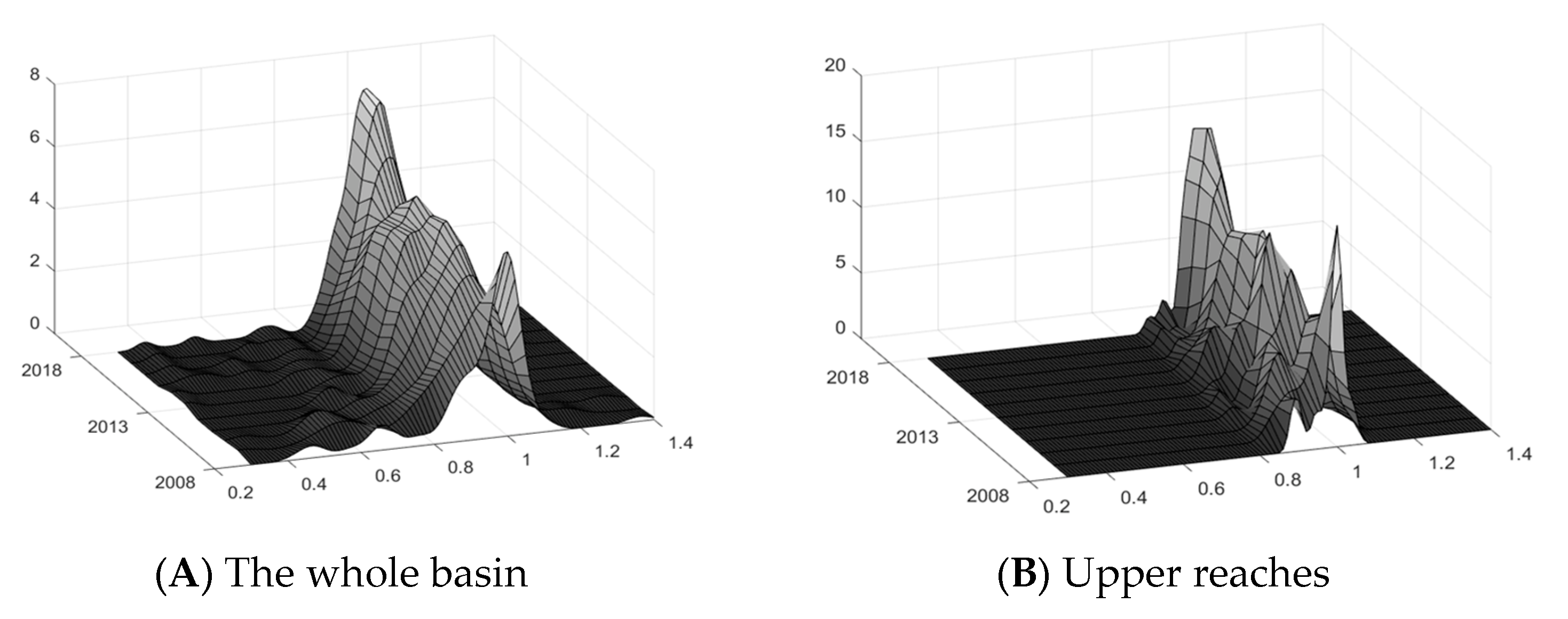 Sustainability 15 00405 g003a