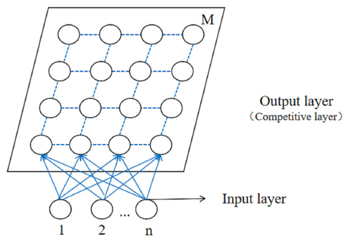 Sustainability 15 00412 g002