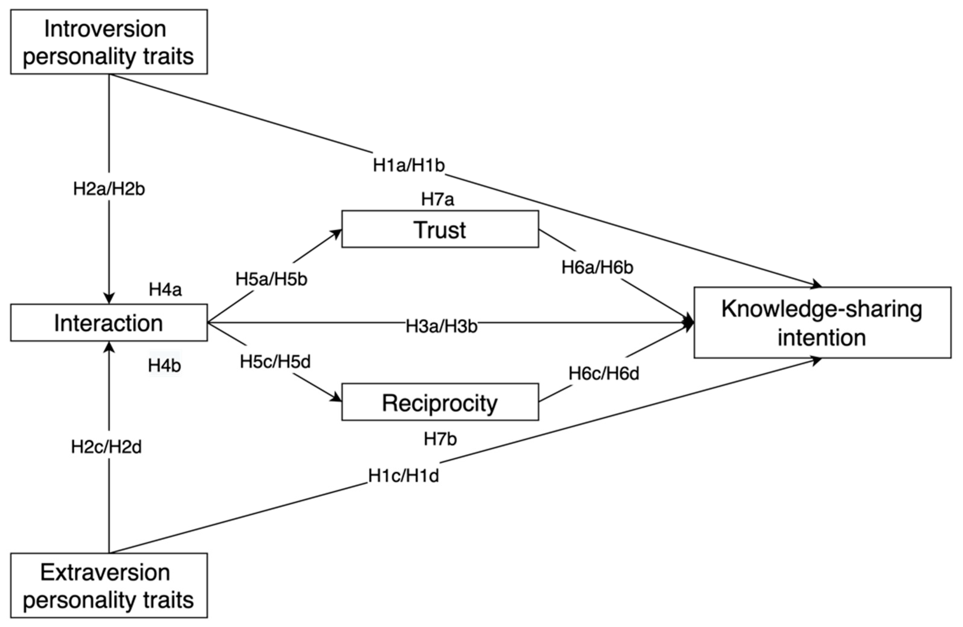 Sustainability 15 00417 g001 Sustainability 15 00417 g001