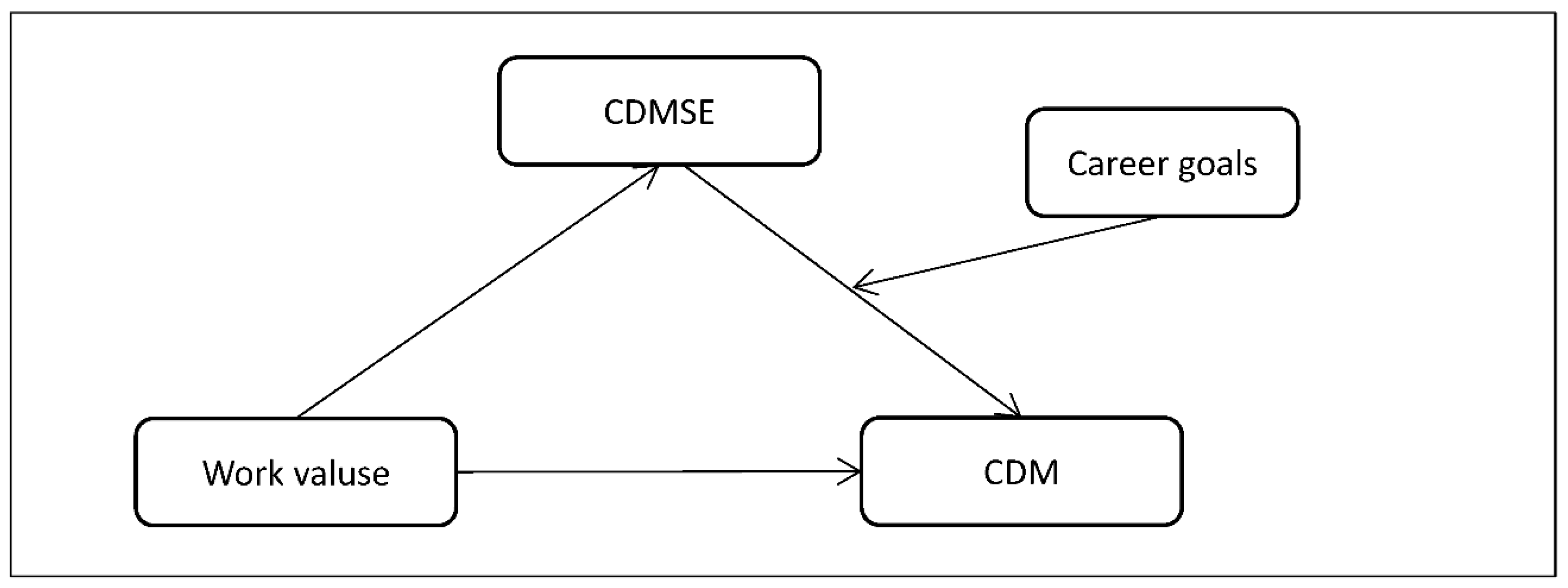 Sustainability 15 00426 g001 Sustainability 15 00426 g001