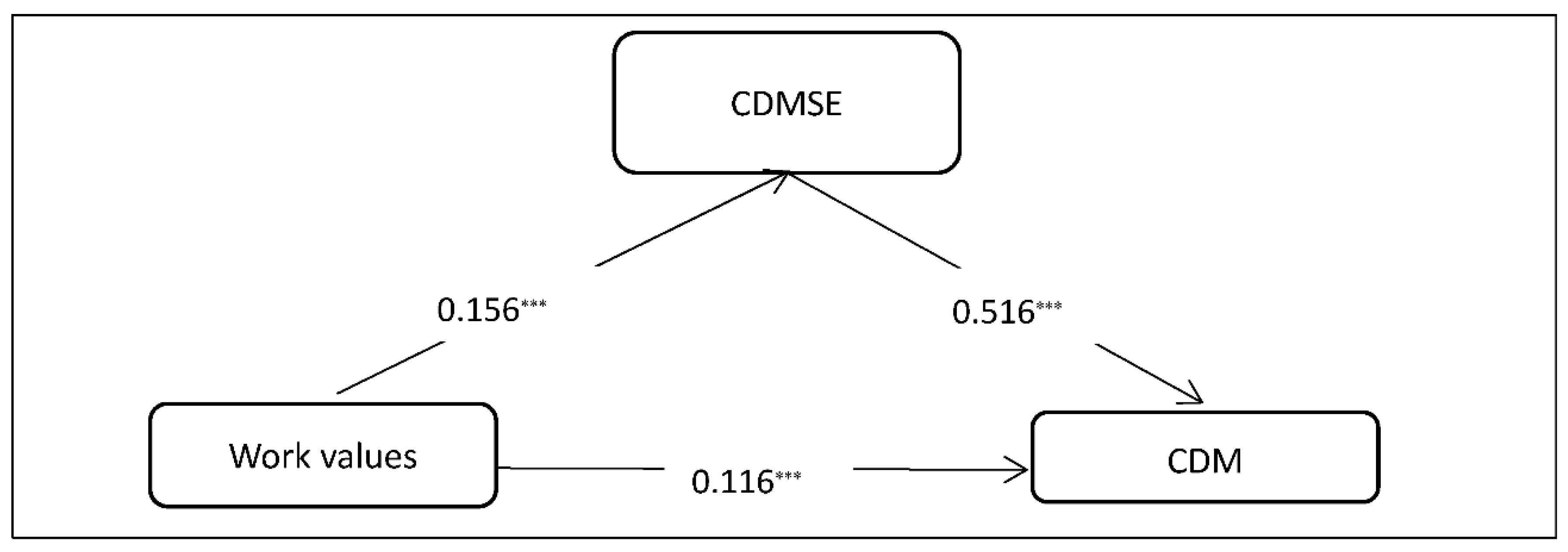 Sustainability 15 00426 g002 Sustainability 15 00426 g002