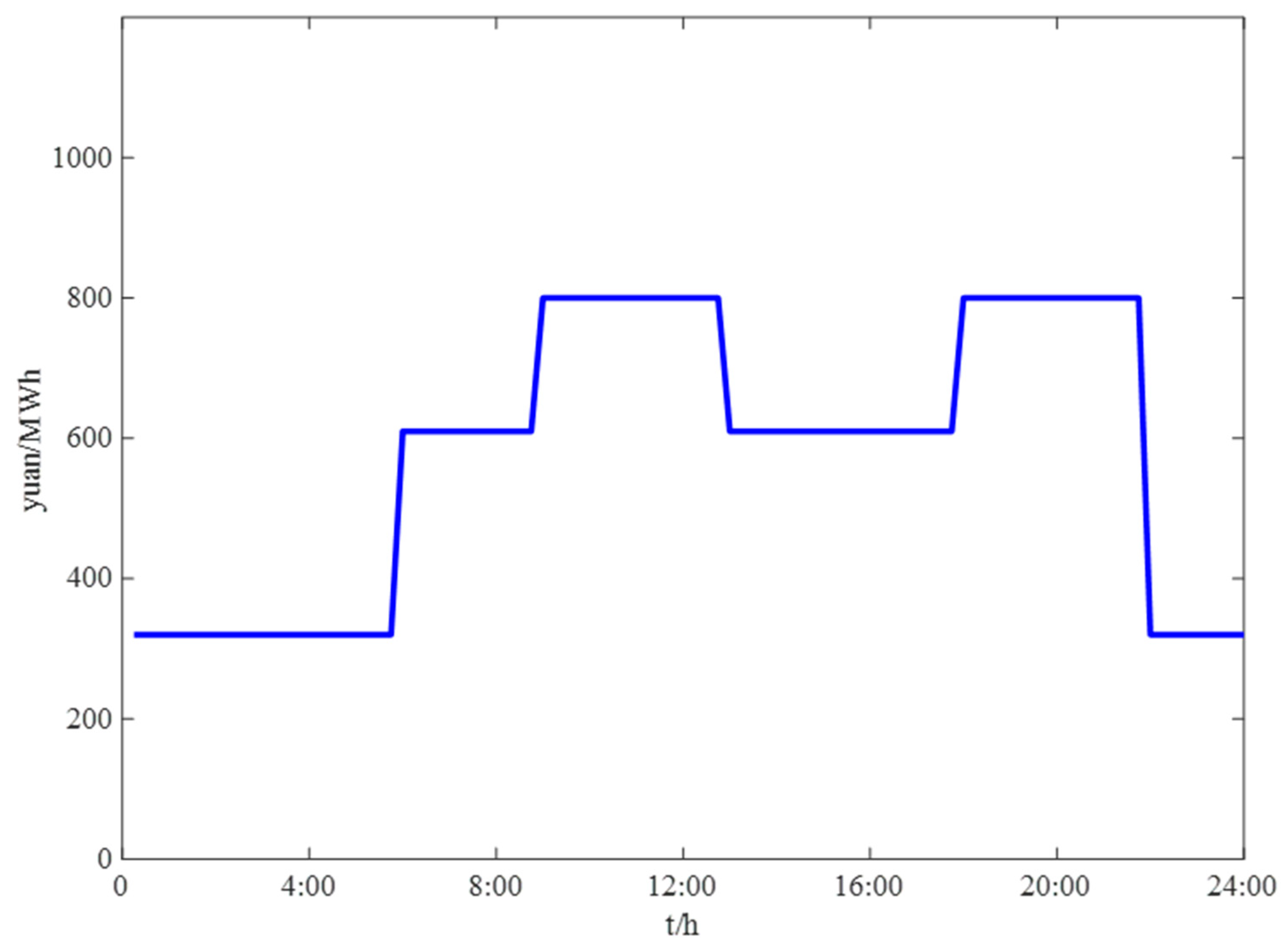 Sustainability 15 00431 g004