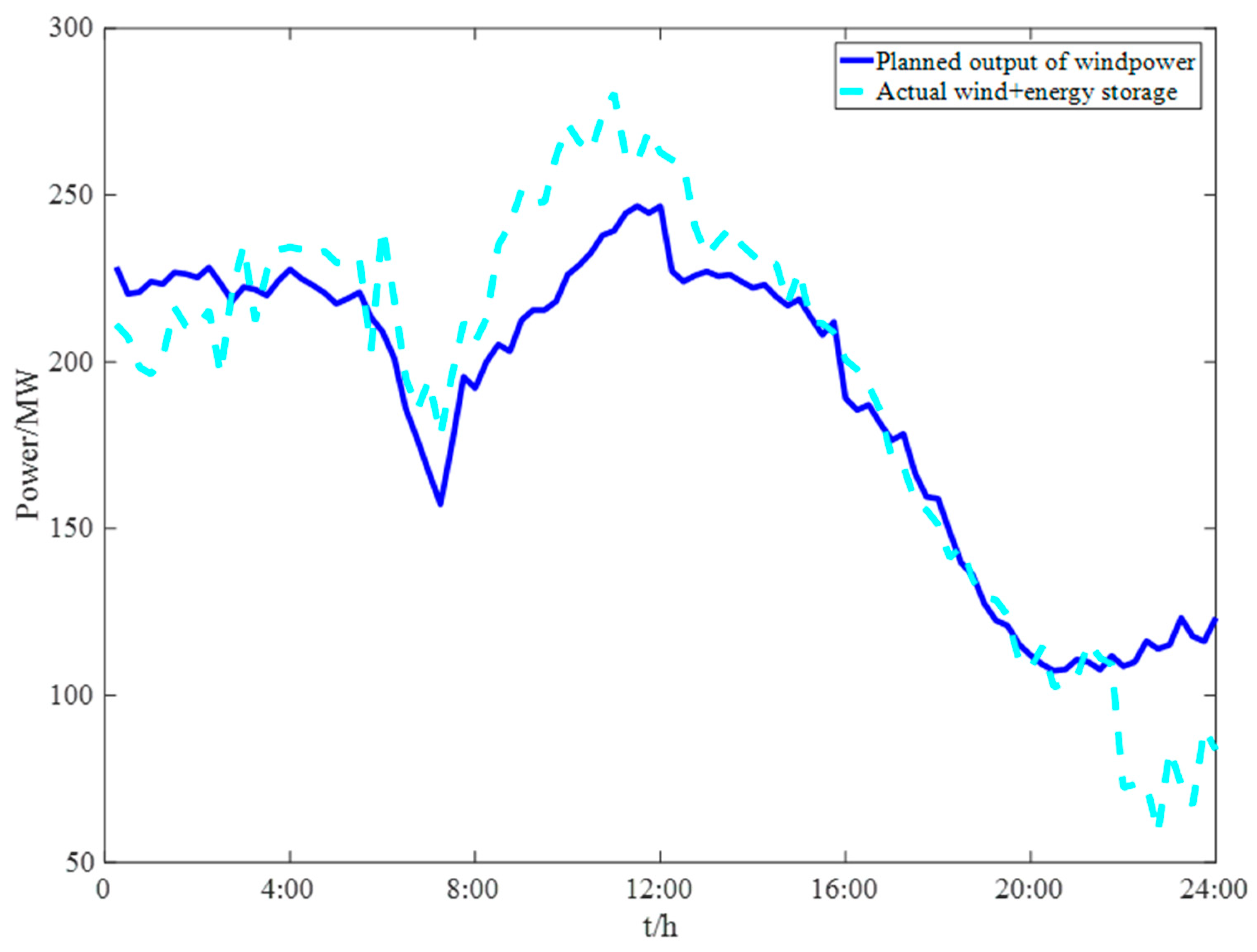 Sustainability 15 00431 g006