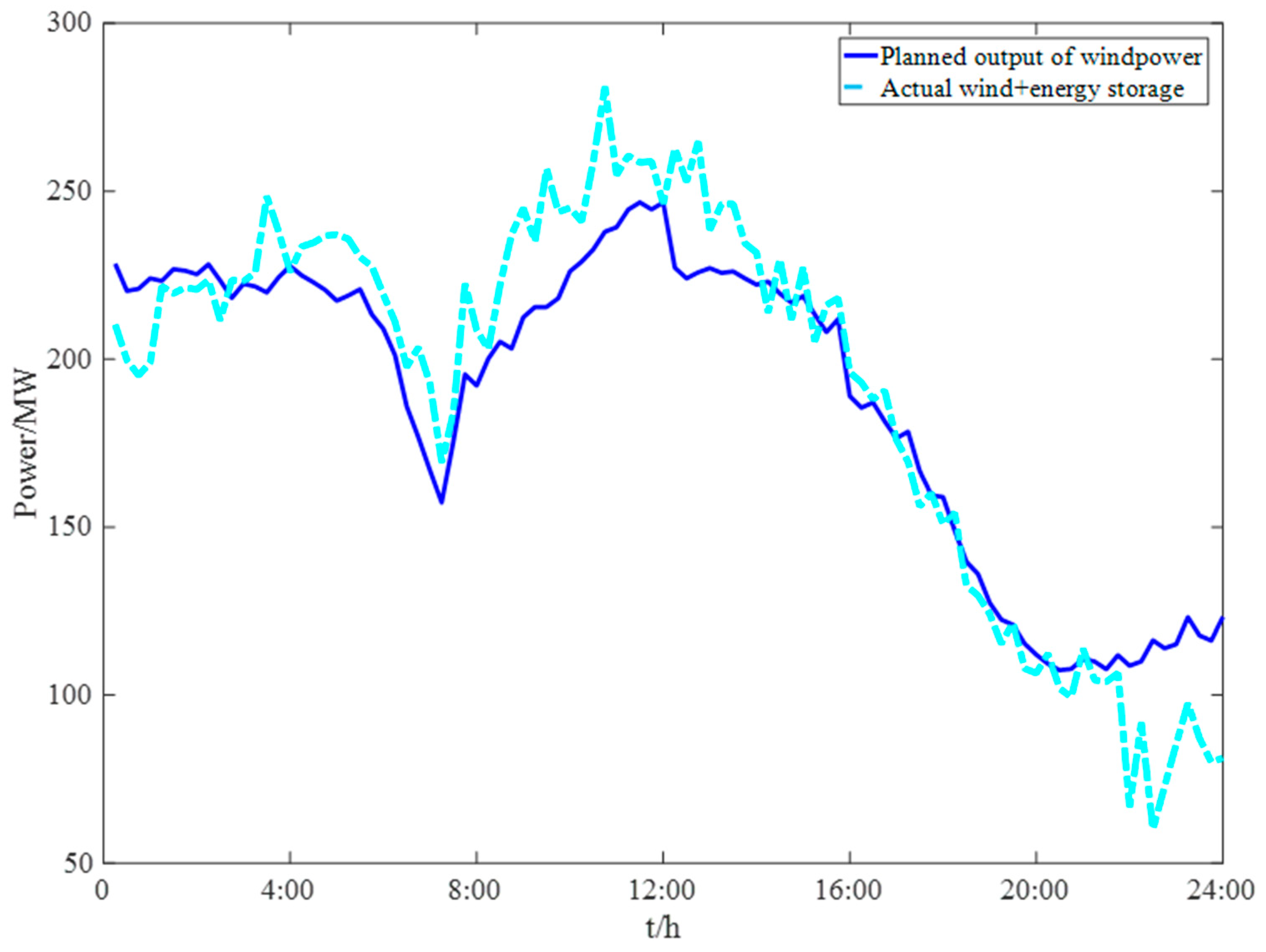 Sustainability 15 00431 g010