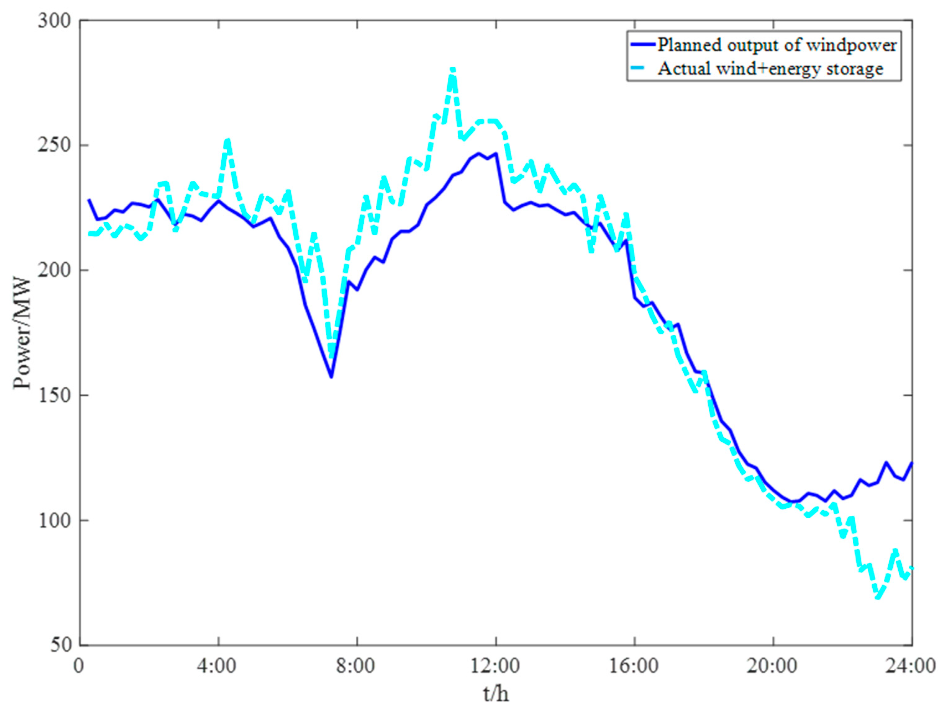 Sustainability 15 00431 g011