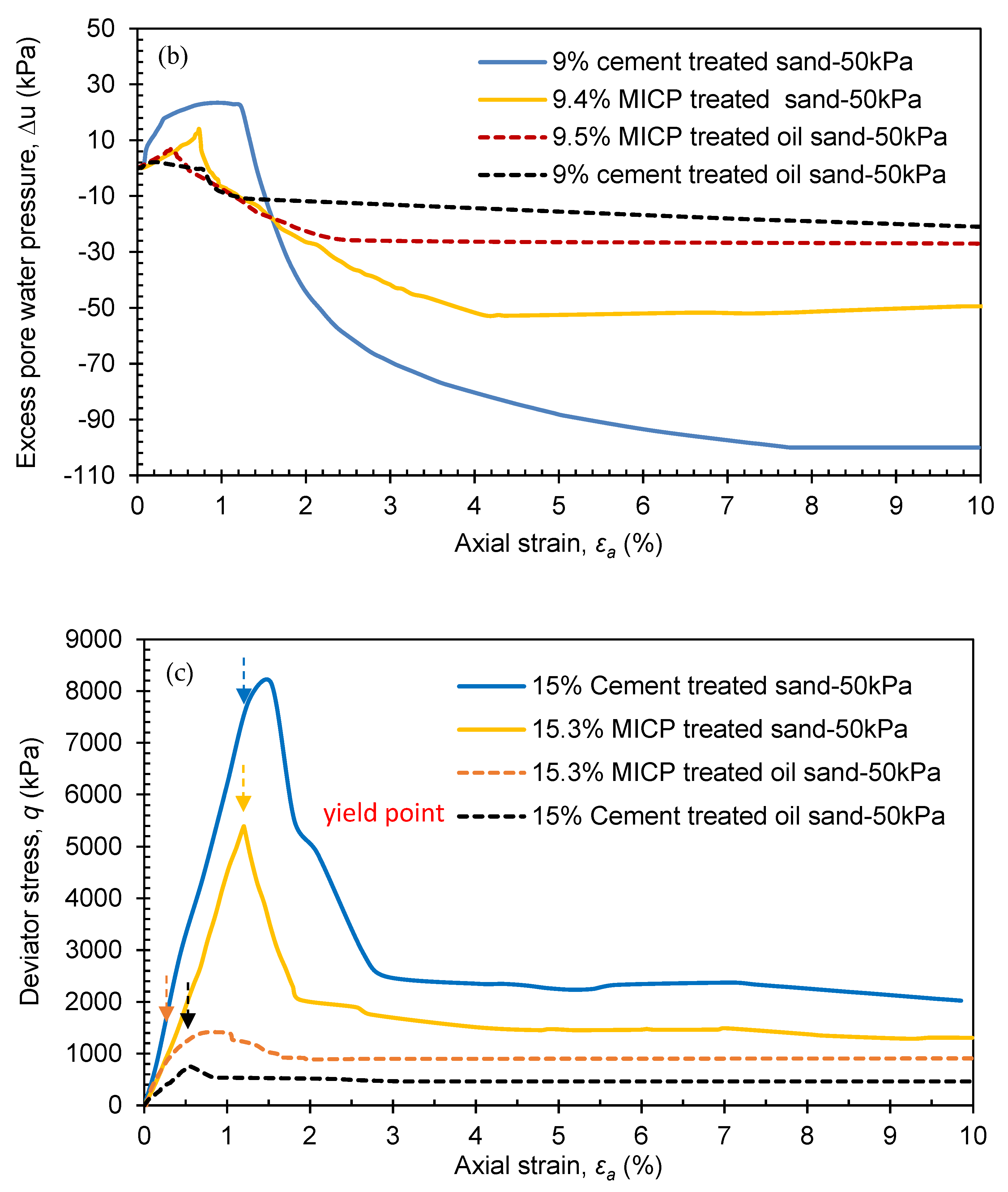 Sustainability 15 00434 g006b